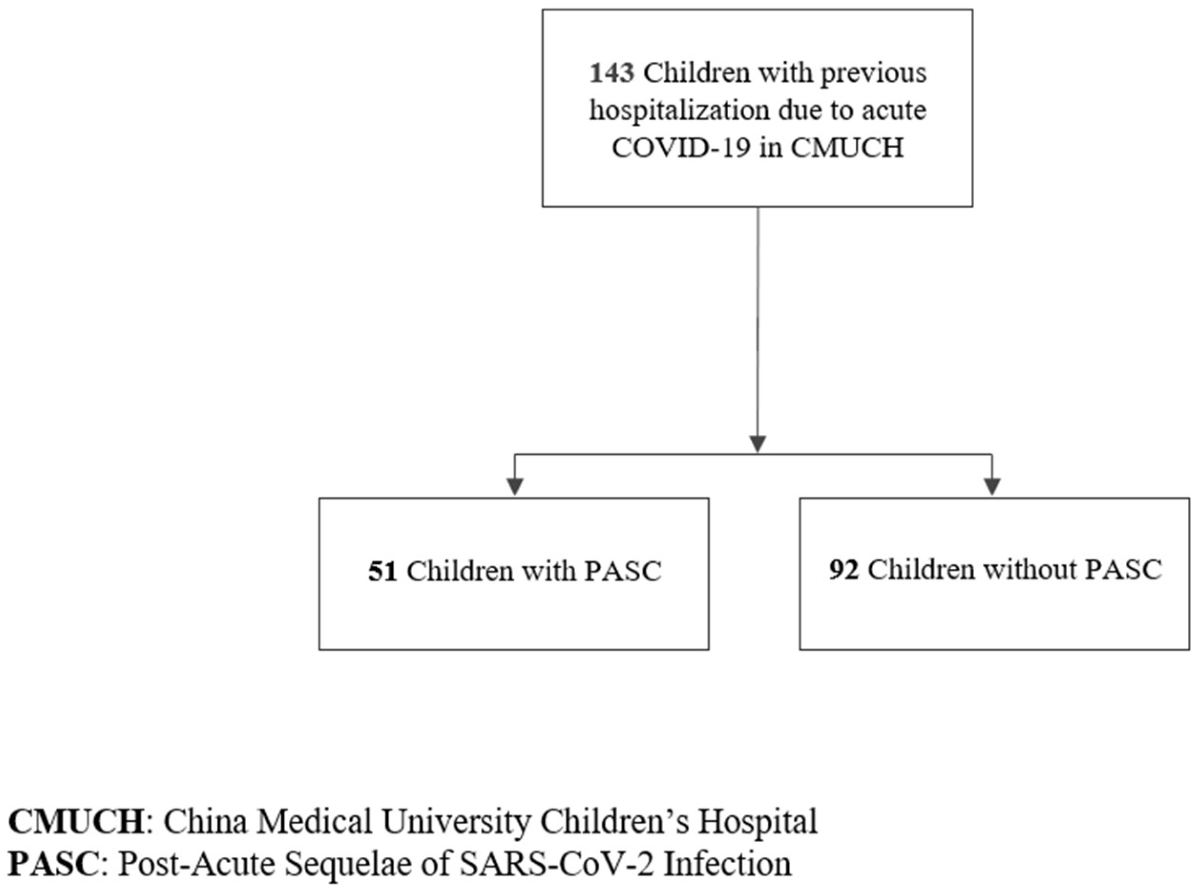 Preprints 197457 g001