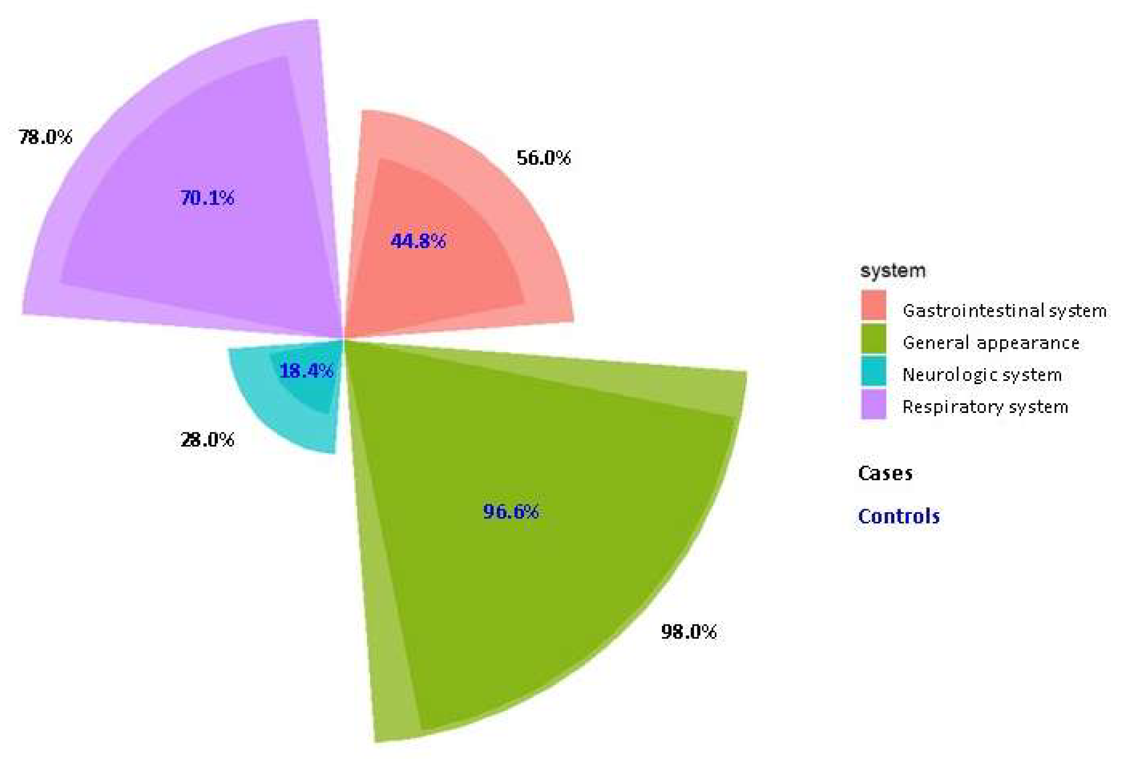Preprints 197457 g002