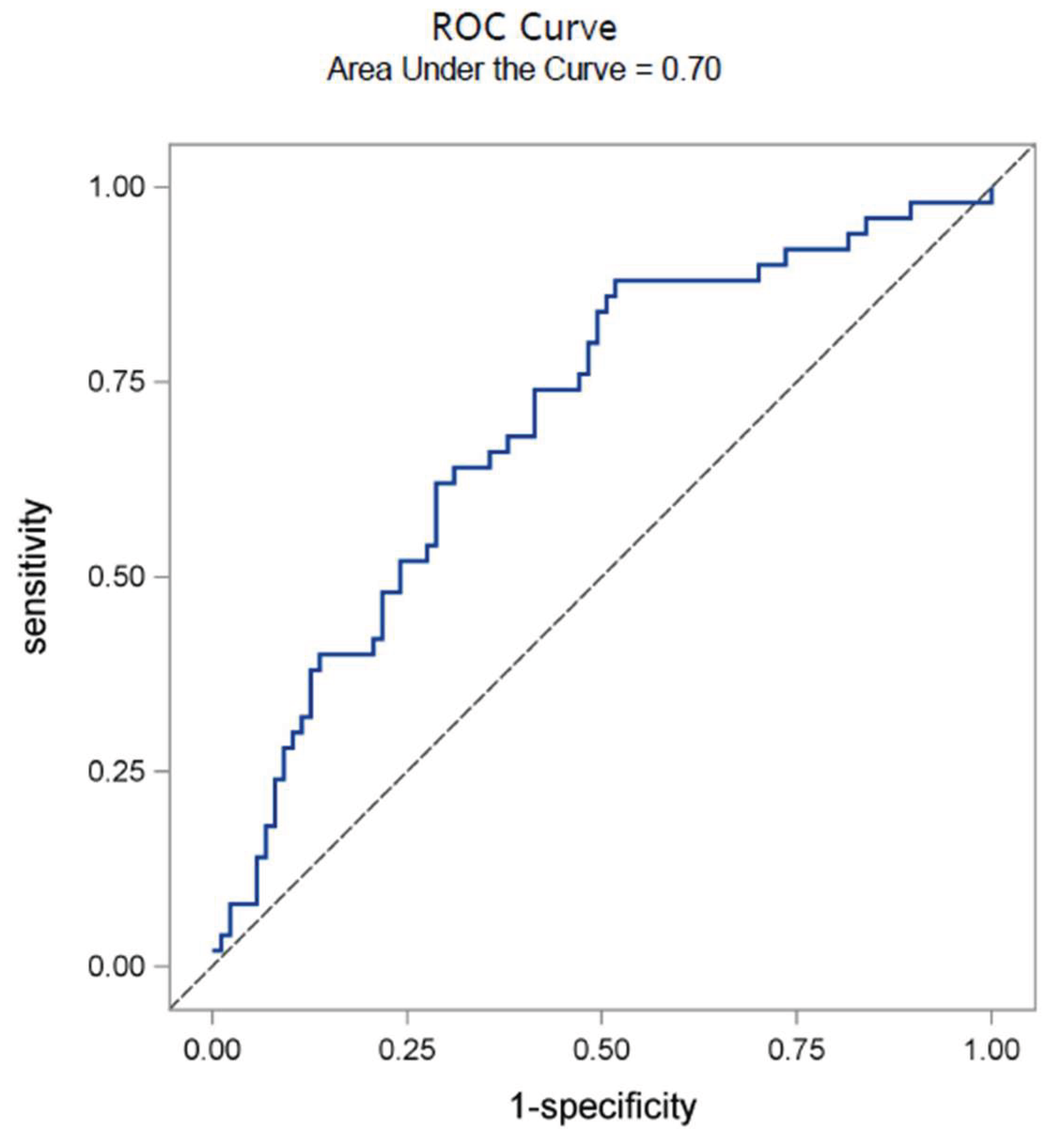 Preprints 197457 g003