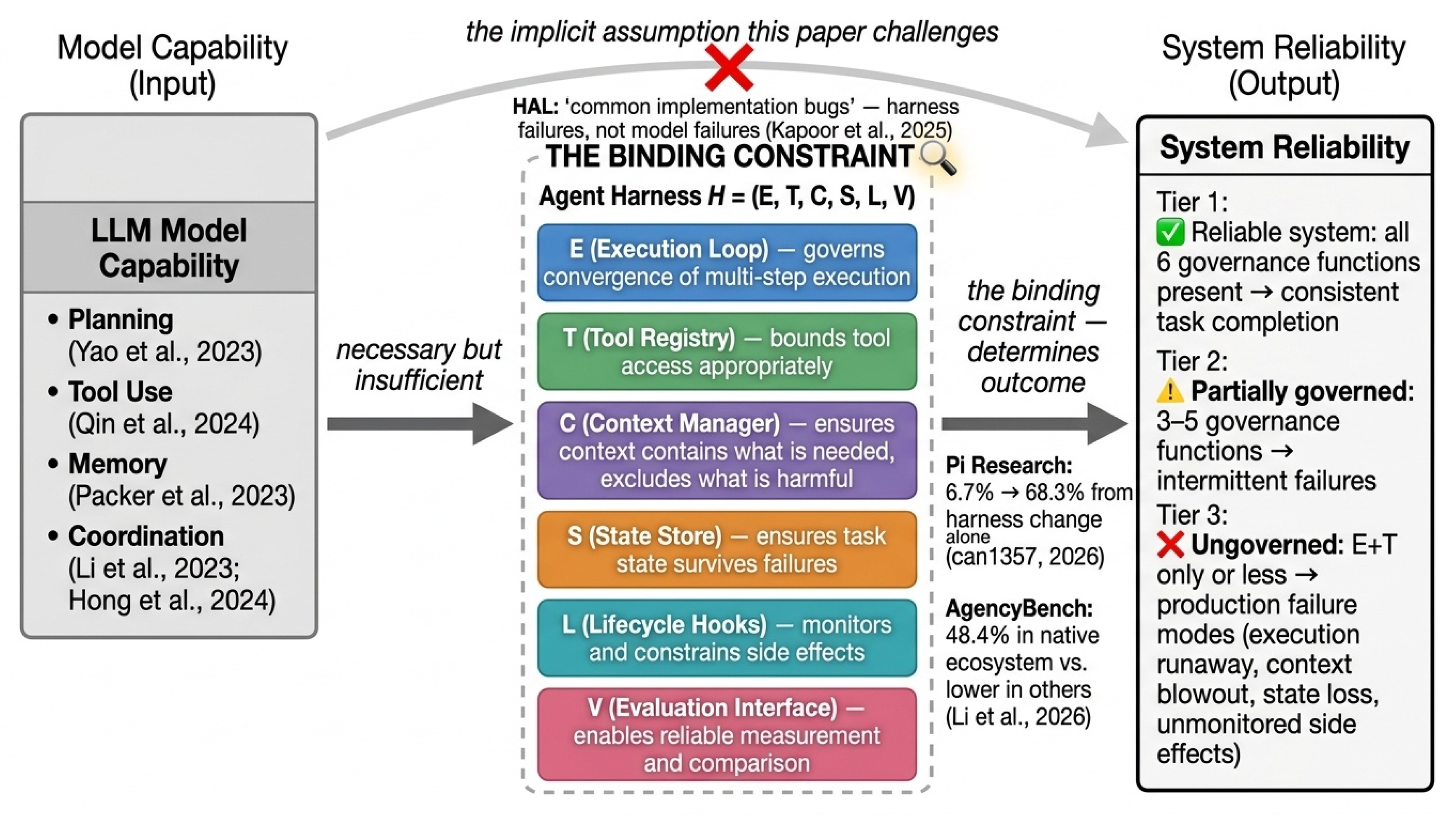 Preprints 206538 g002