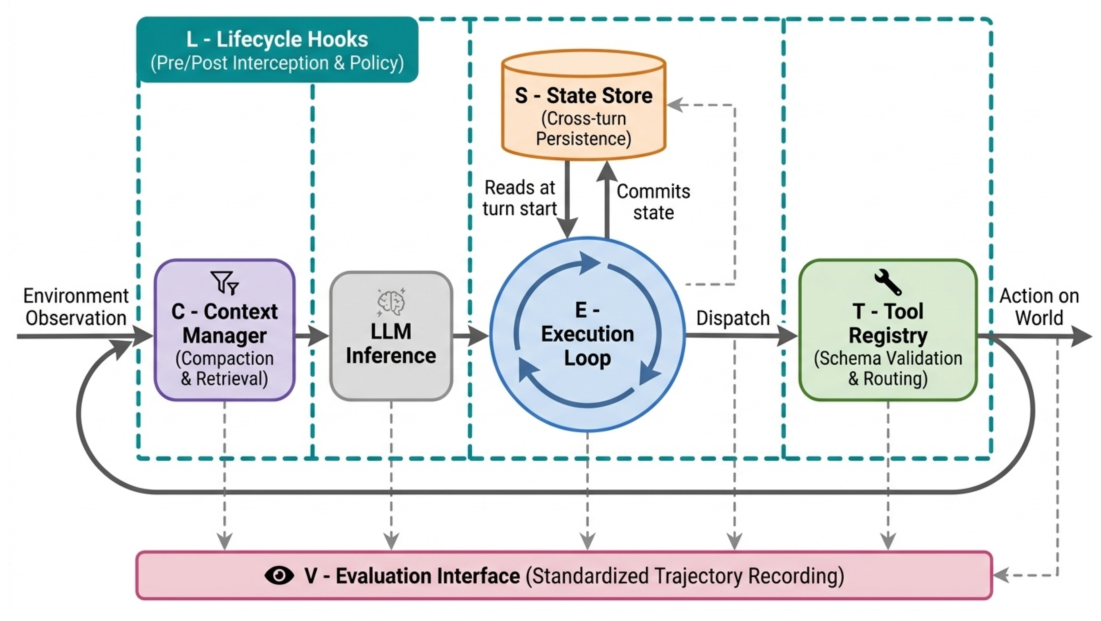 Preprints 206538 g003