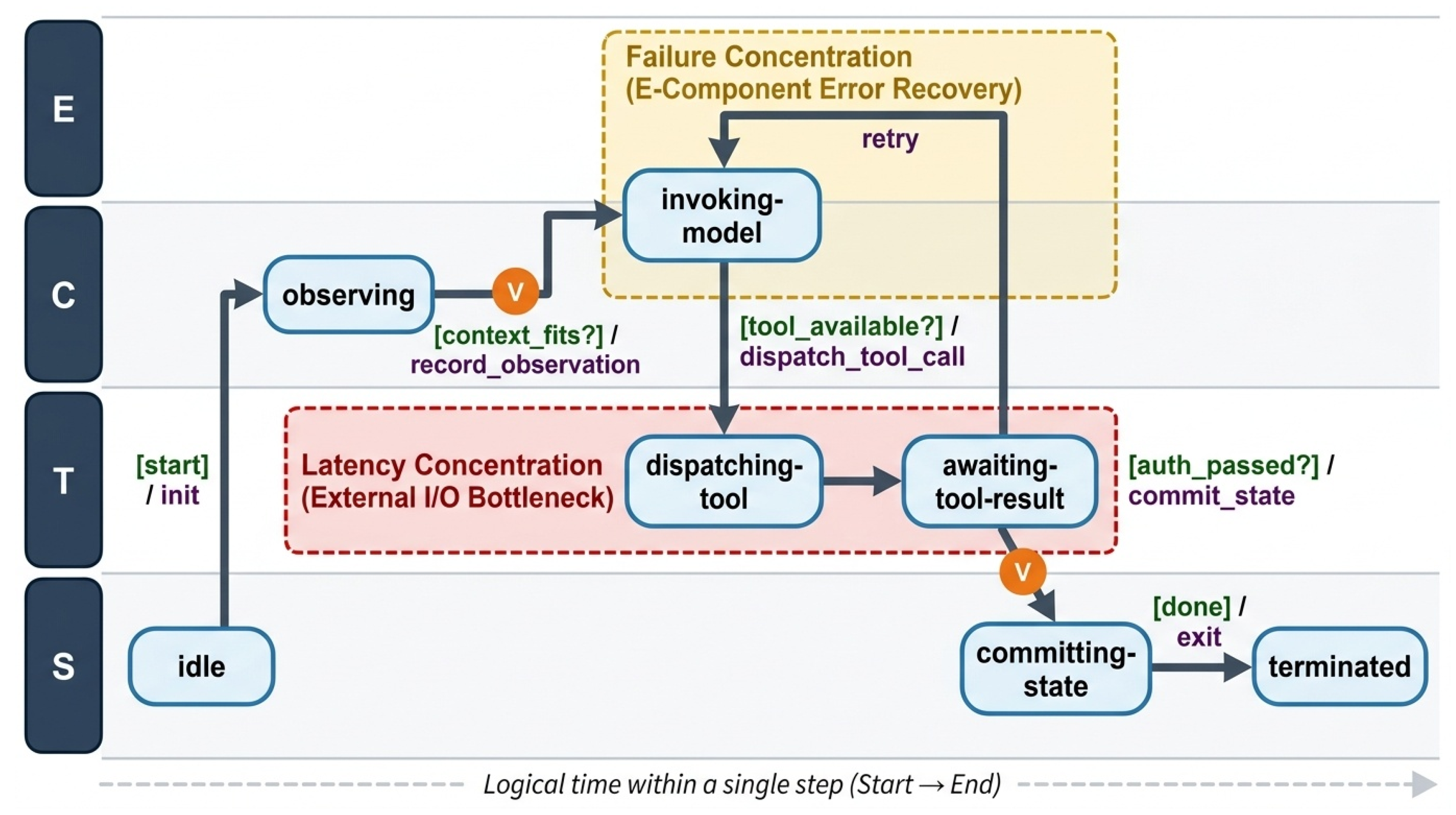 Preprints 206538 g006
