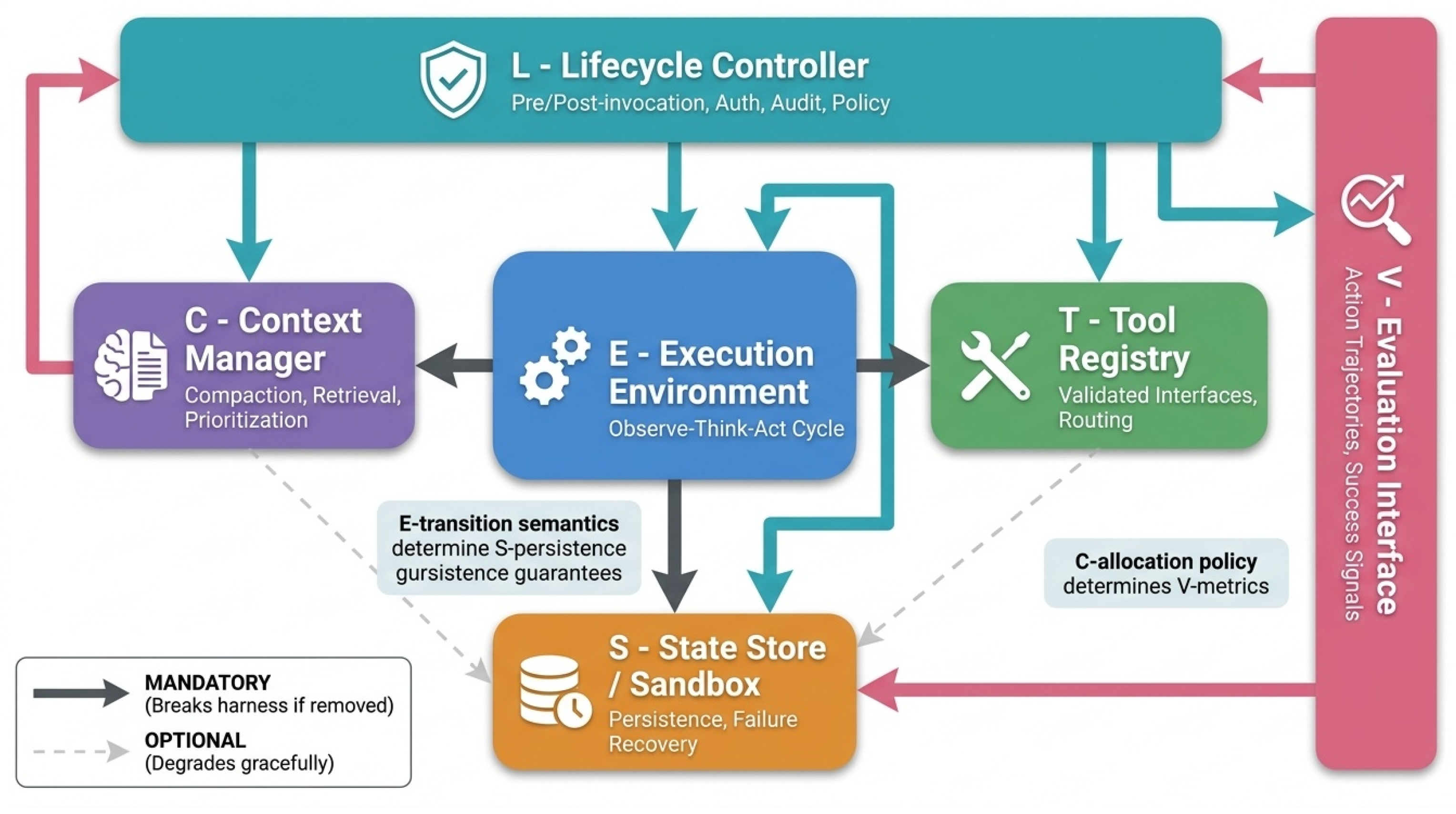 Preprints 206538 g008