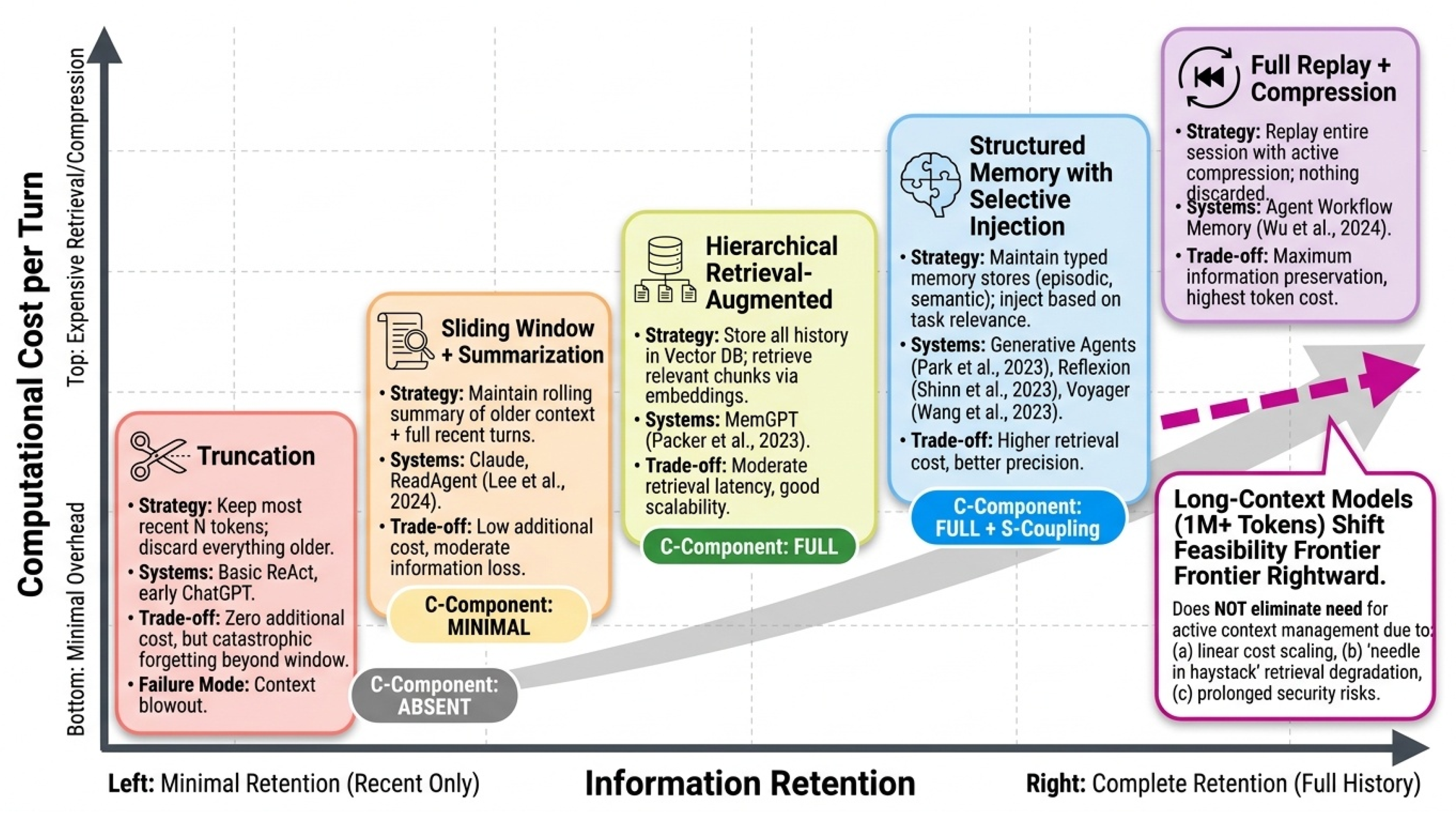 Preprints 206538 g018