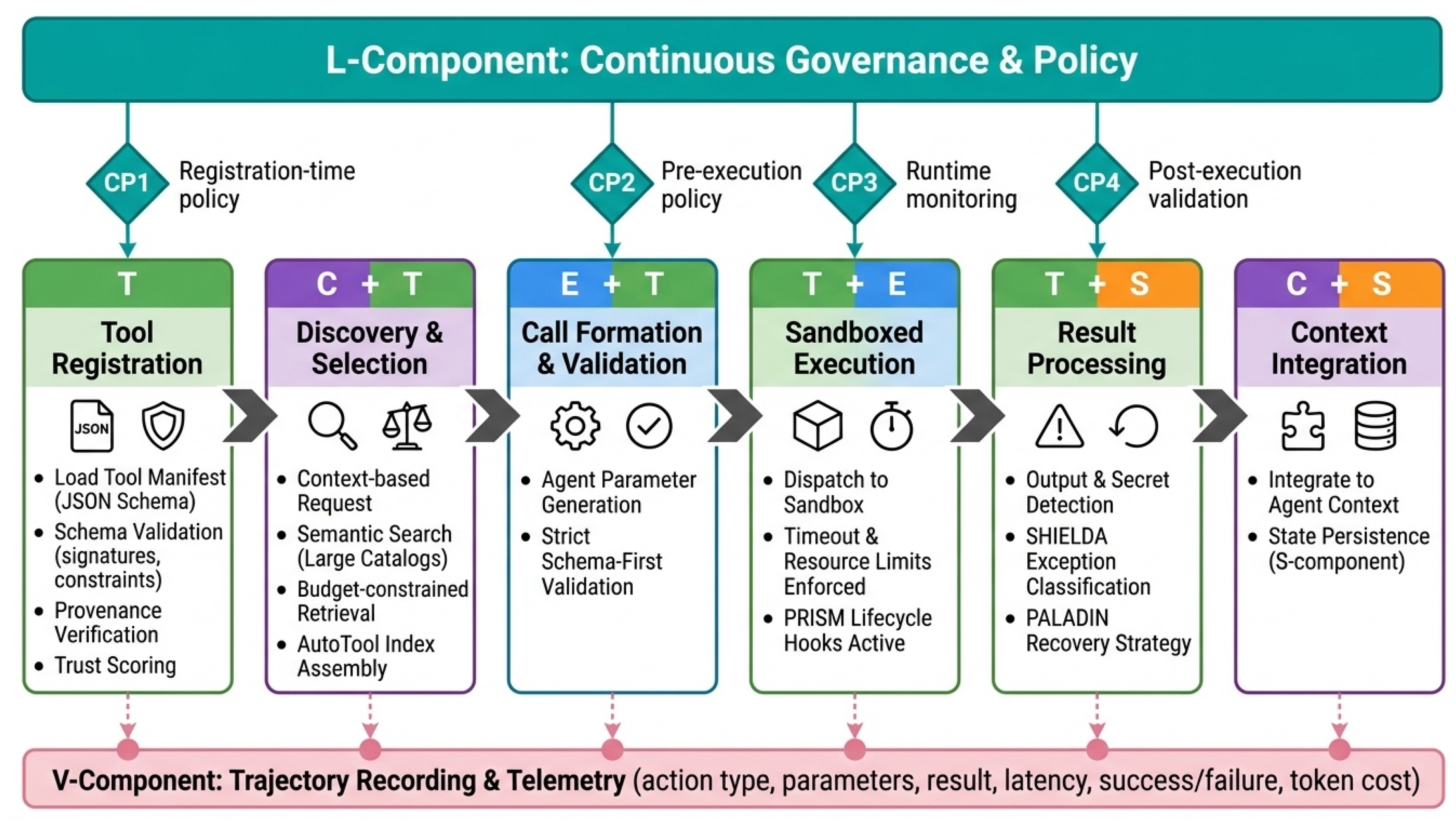 Preprints 206538 g019