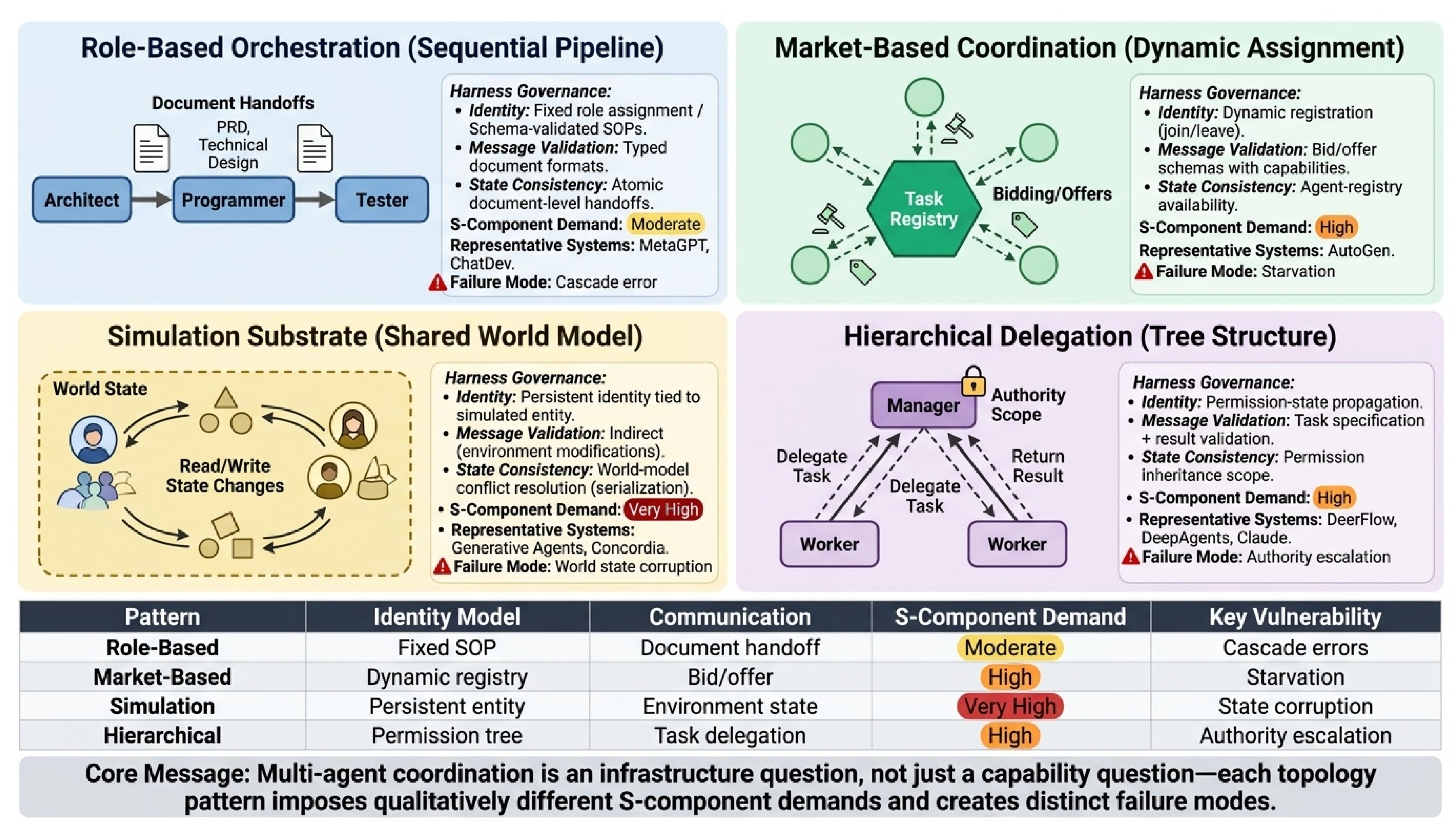 Preprints 206538 g022