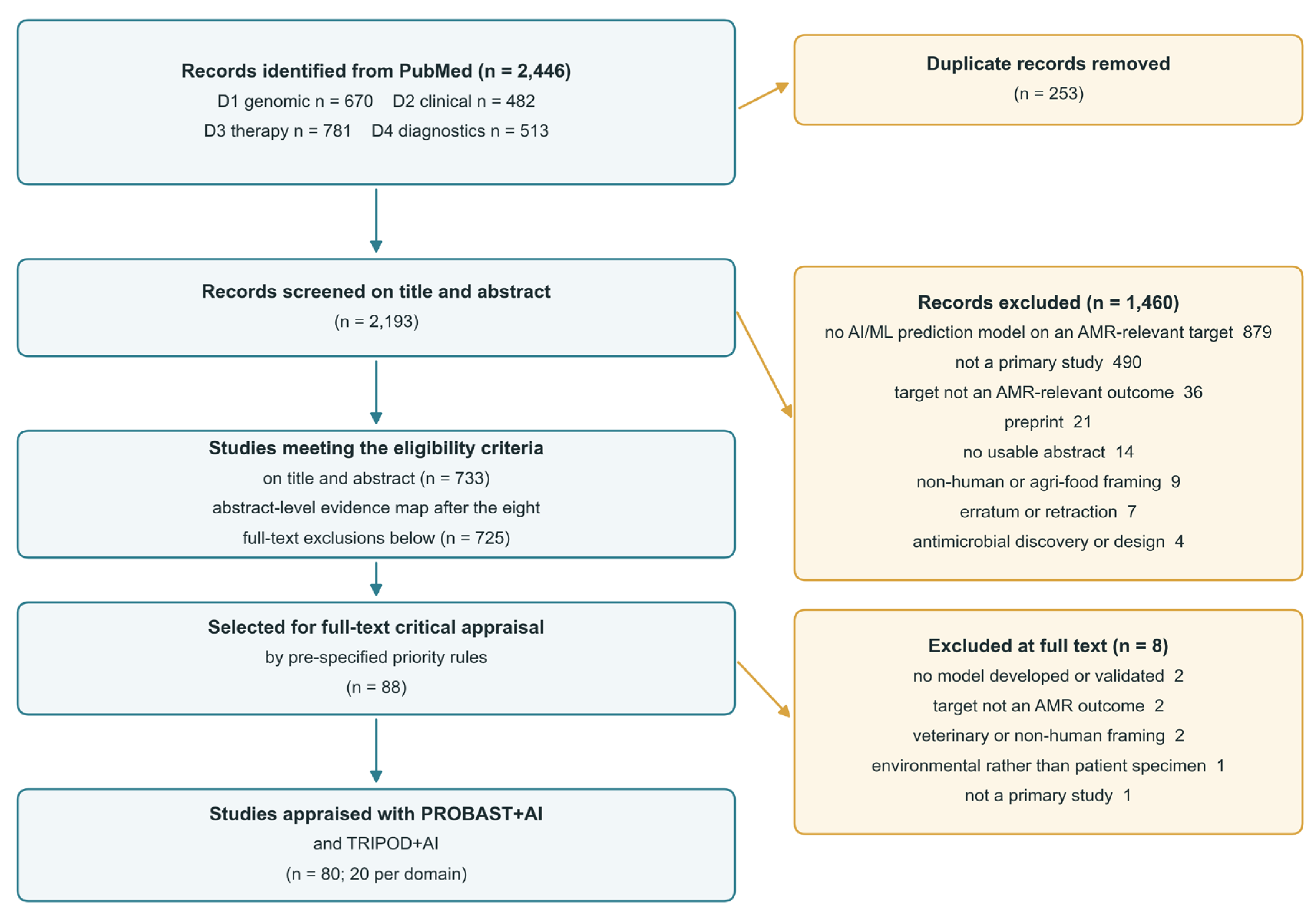 Preprints 231126 g001 Preprints 231126 g001