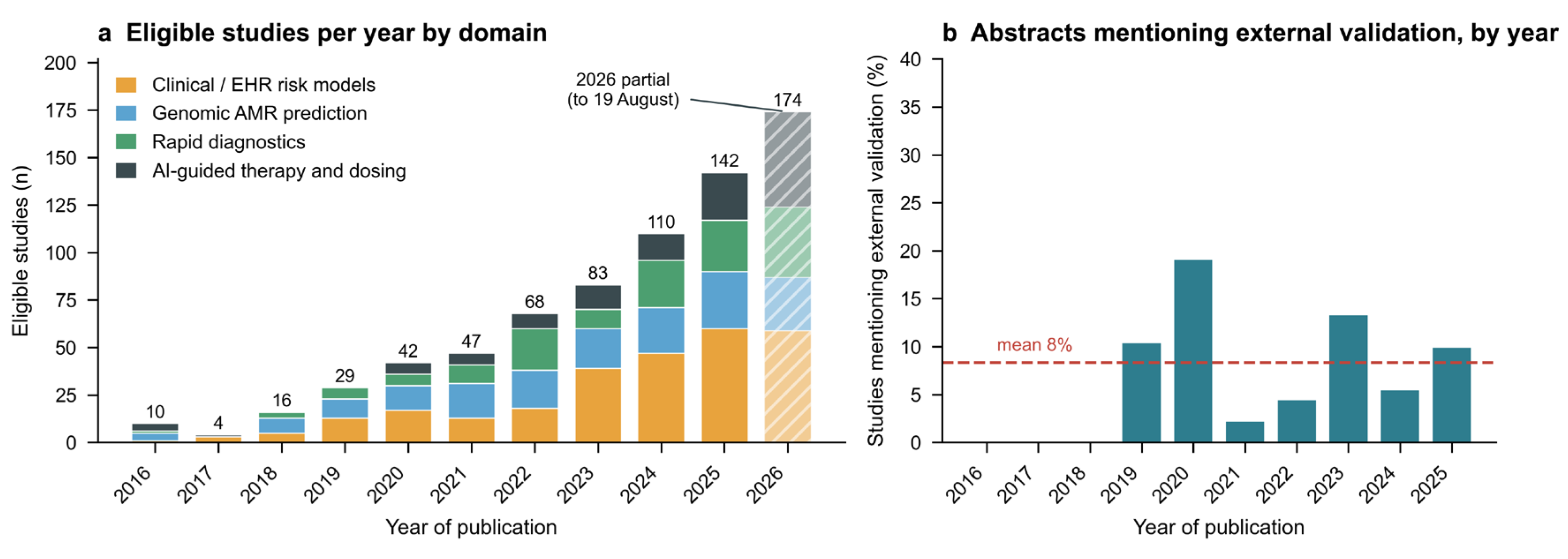 Preprints 231126 g002 Preprints 231126 g002