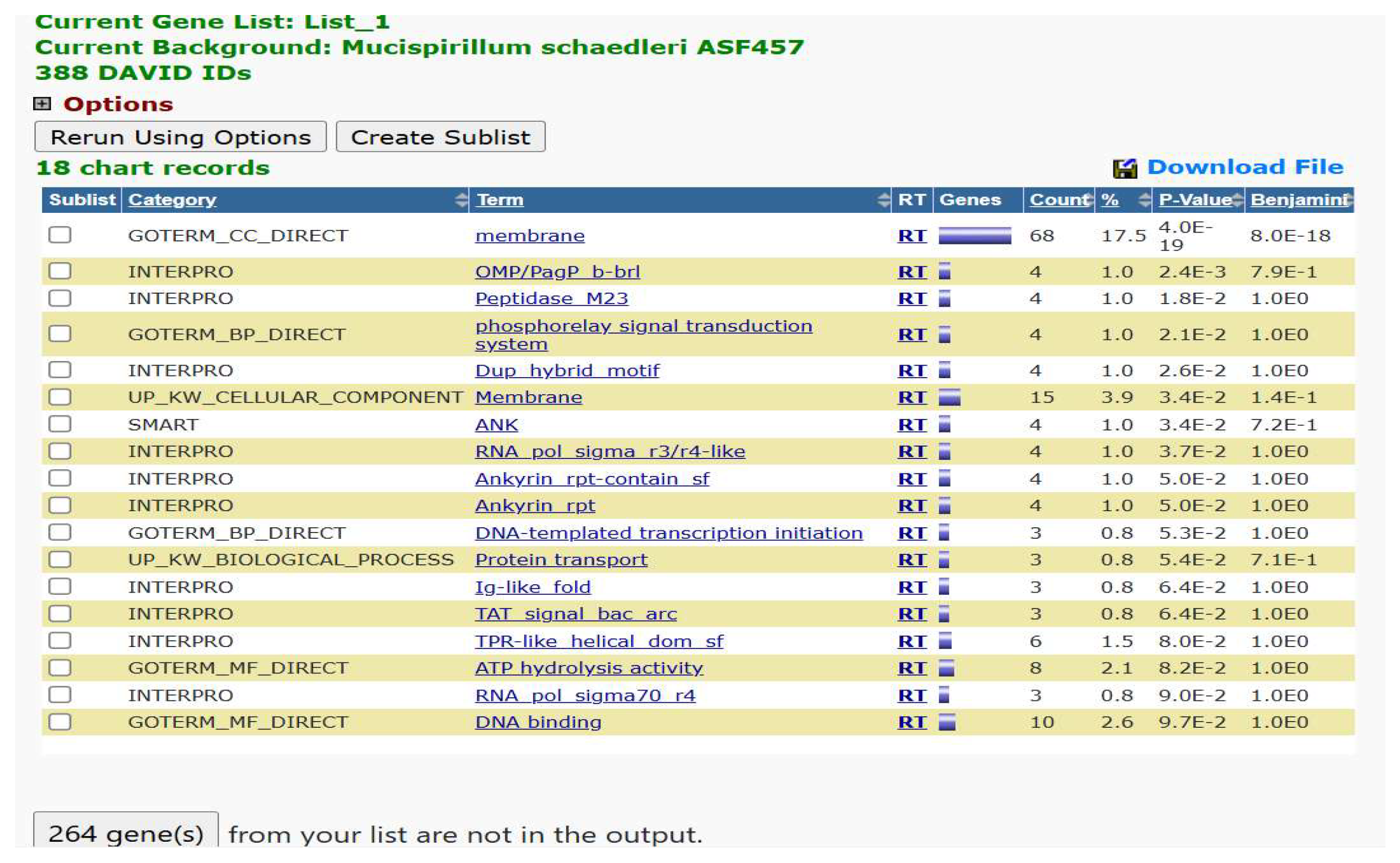 Preprints 145987 g002