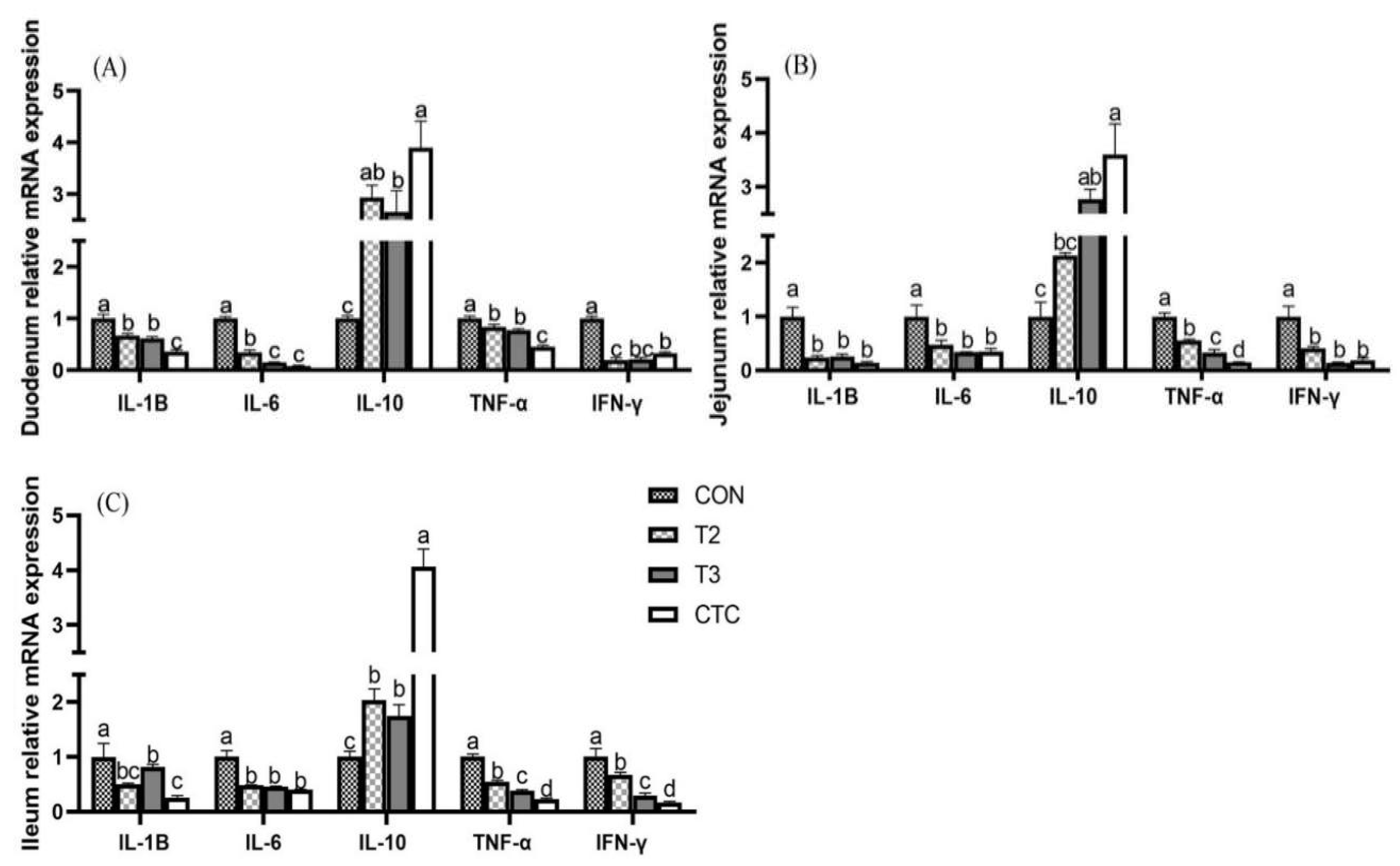 Preprints 144671 g002