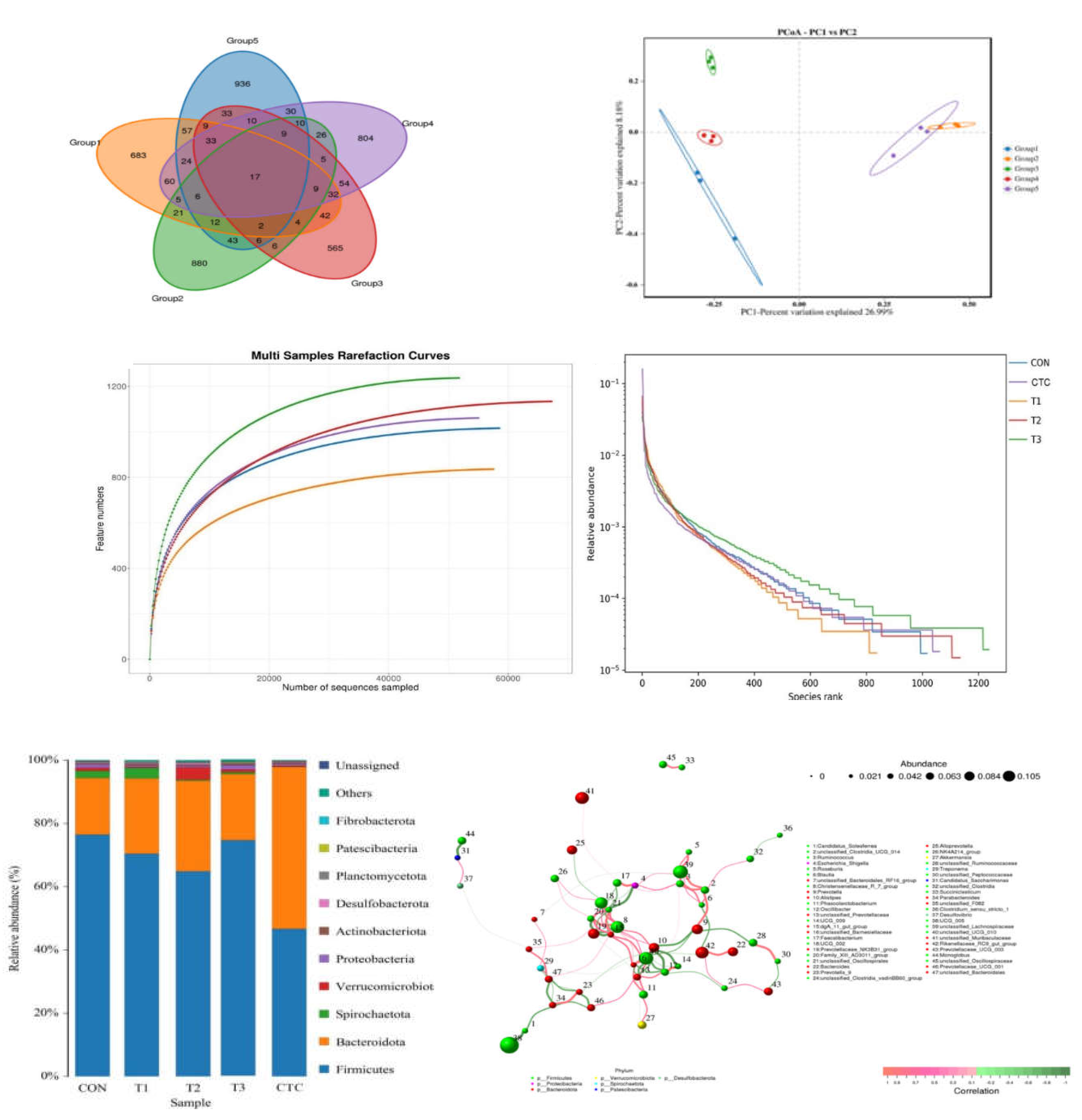 Preprints 144671 g004