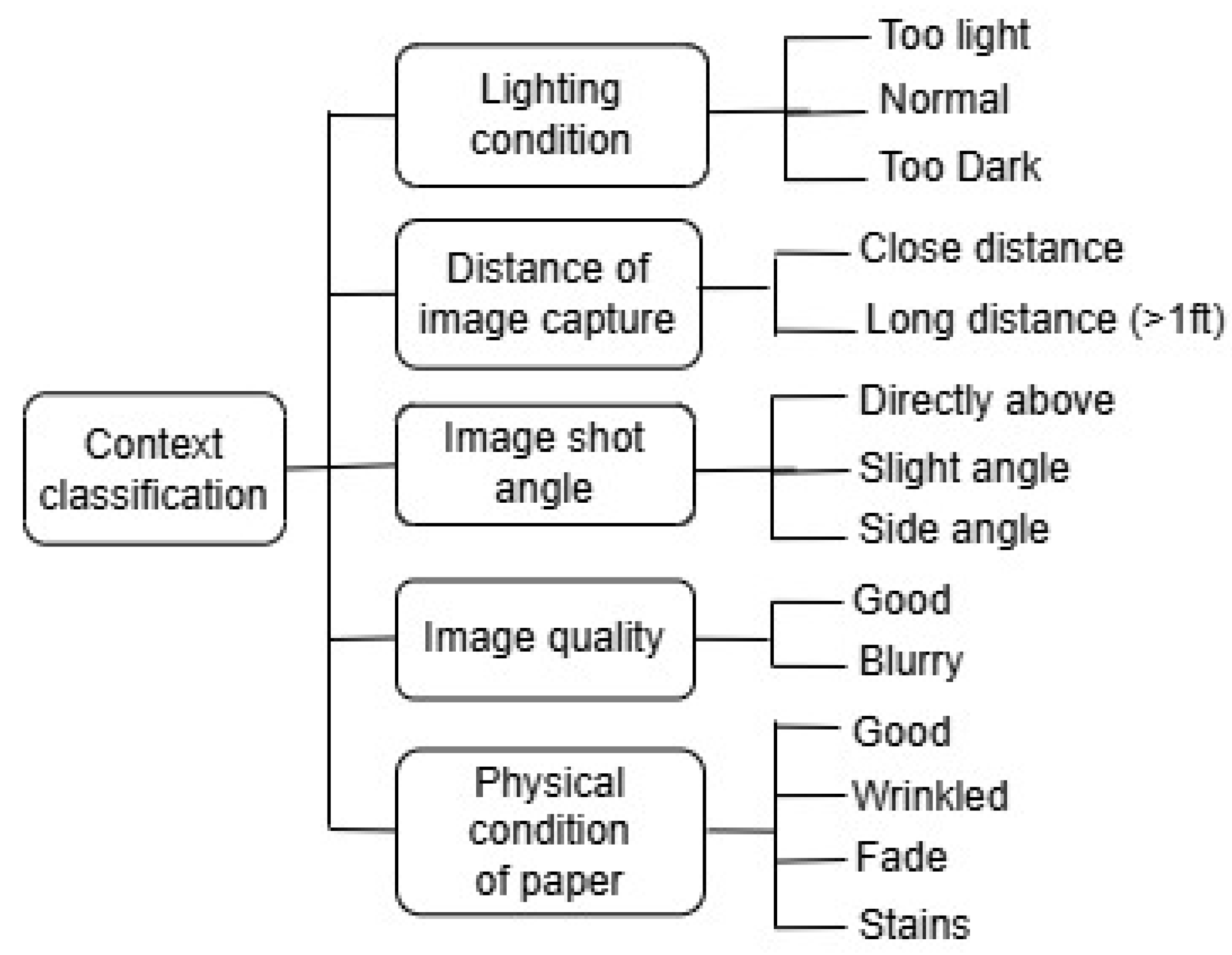 Preprints 194563 g001