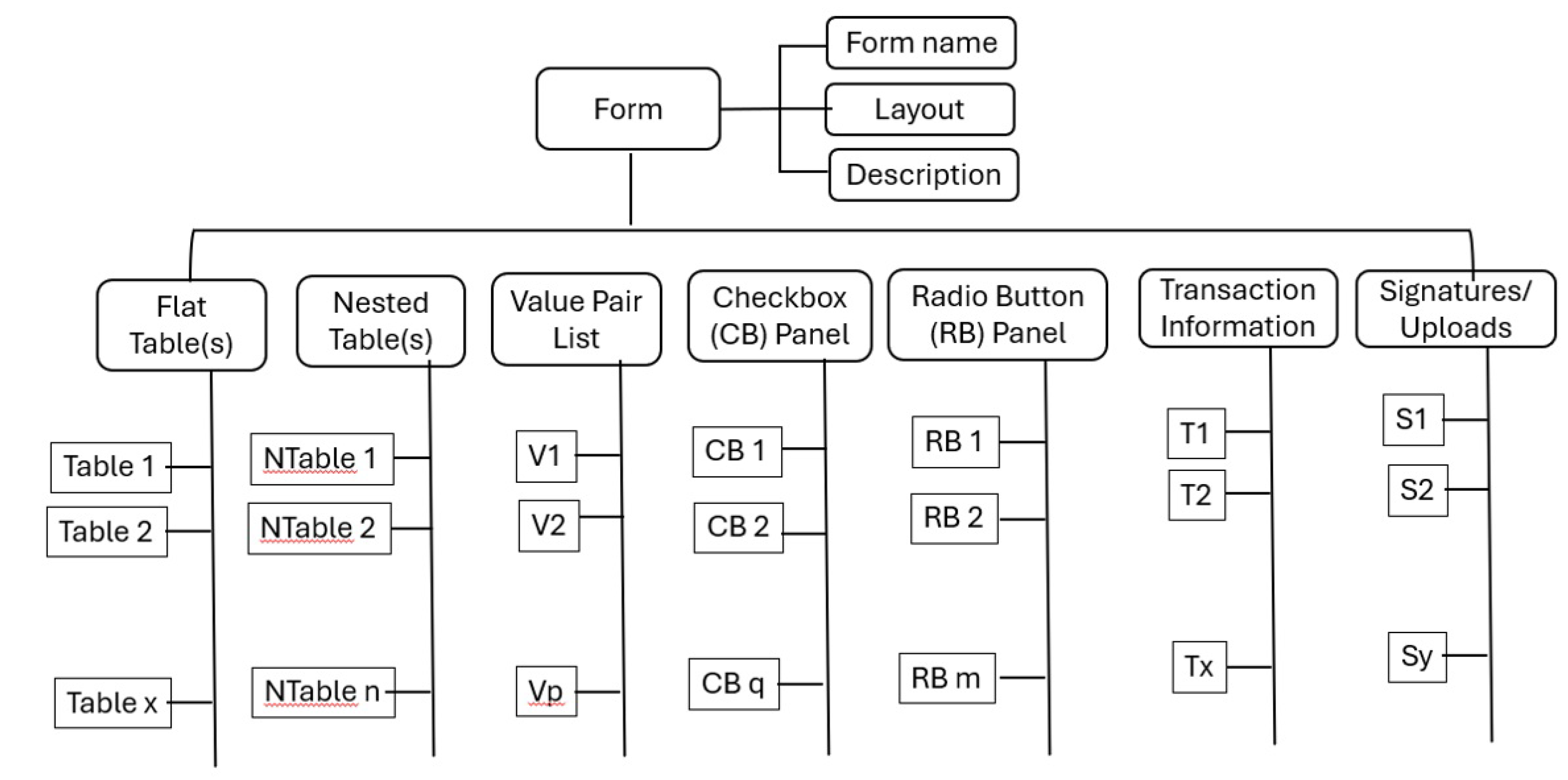 Preprints 194563 g002