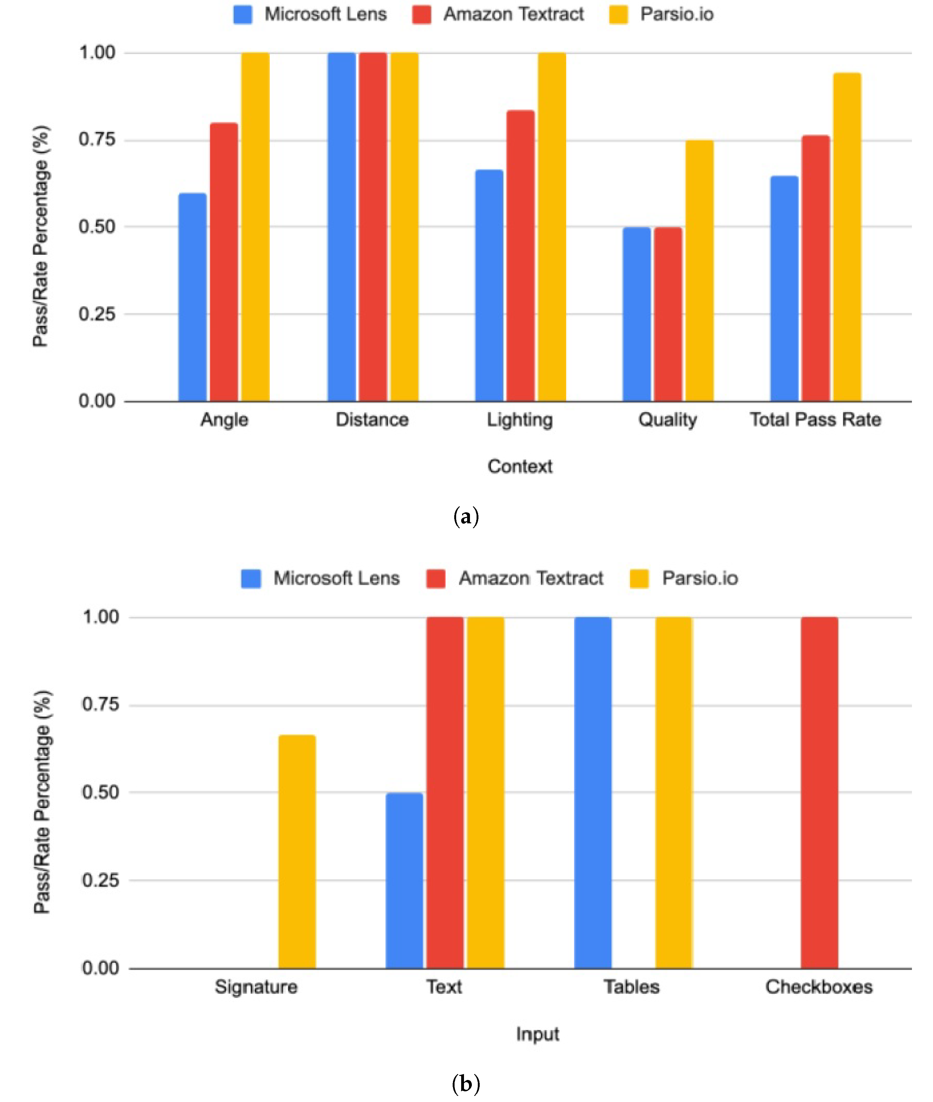 Preprints 194563 g009