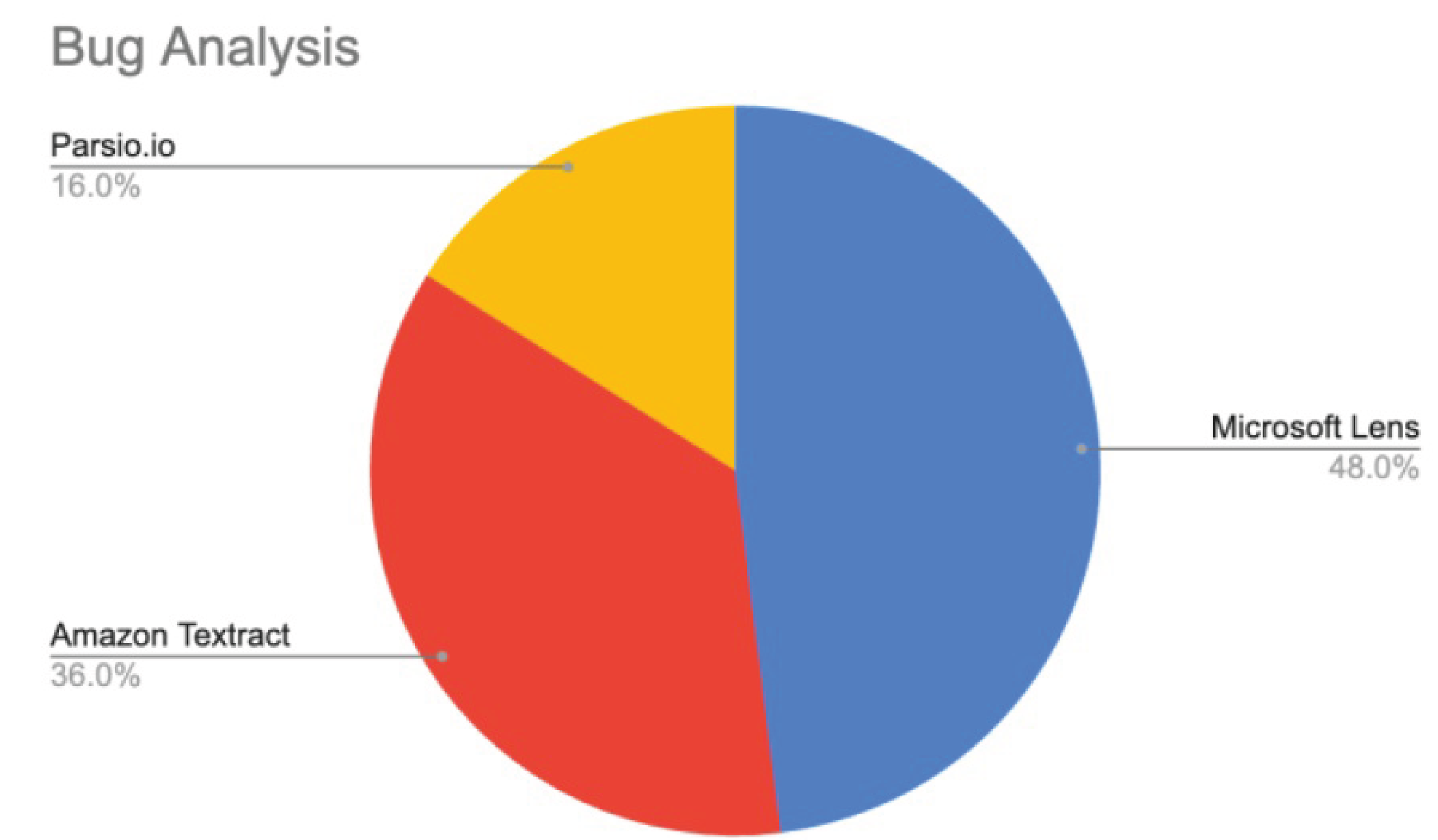 Preprints 194563 g011