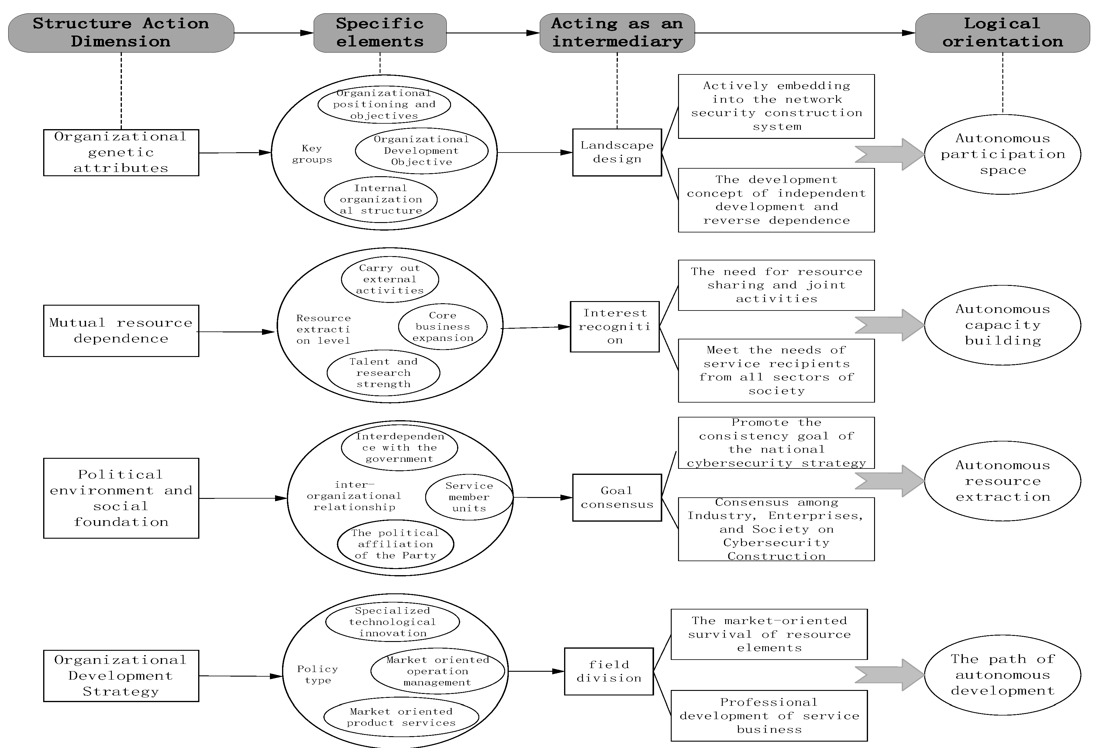 Preprints 144899 g001