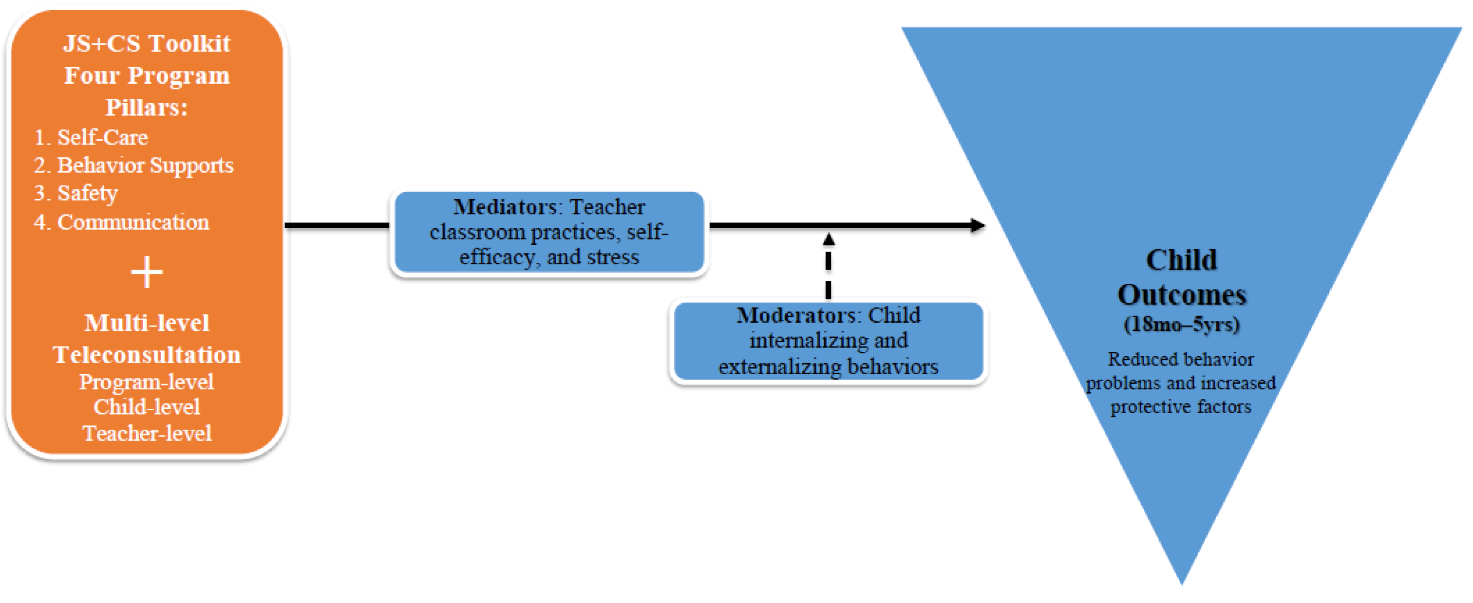 Preprints 159422 g001