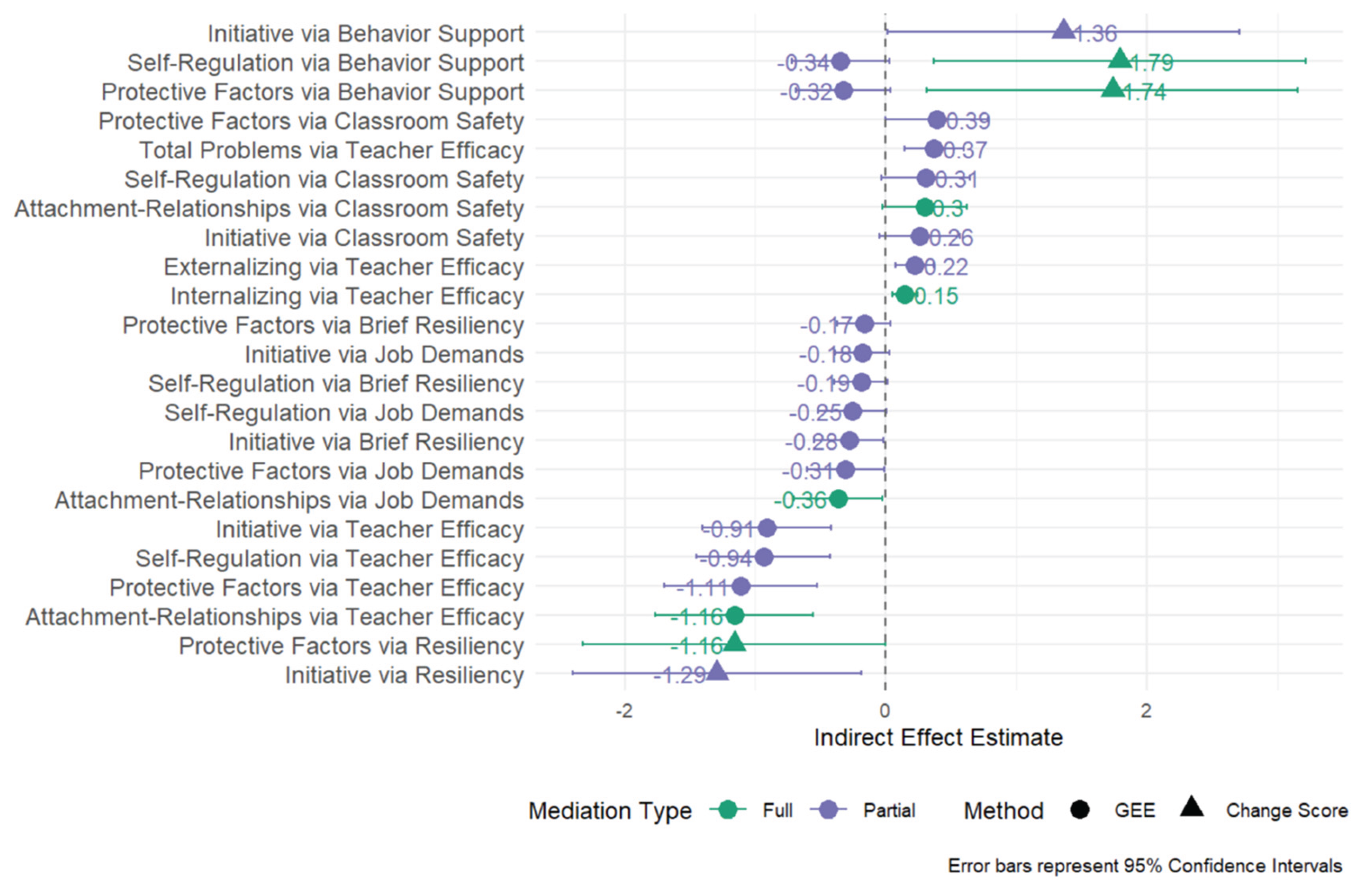 Preprints 159422 g002