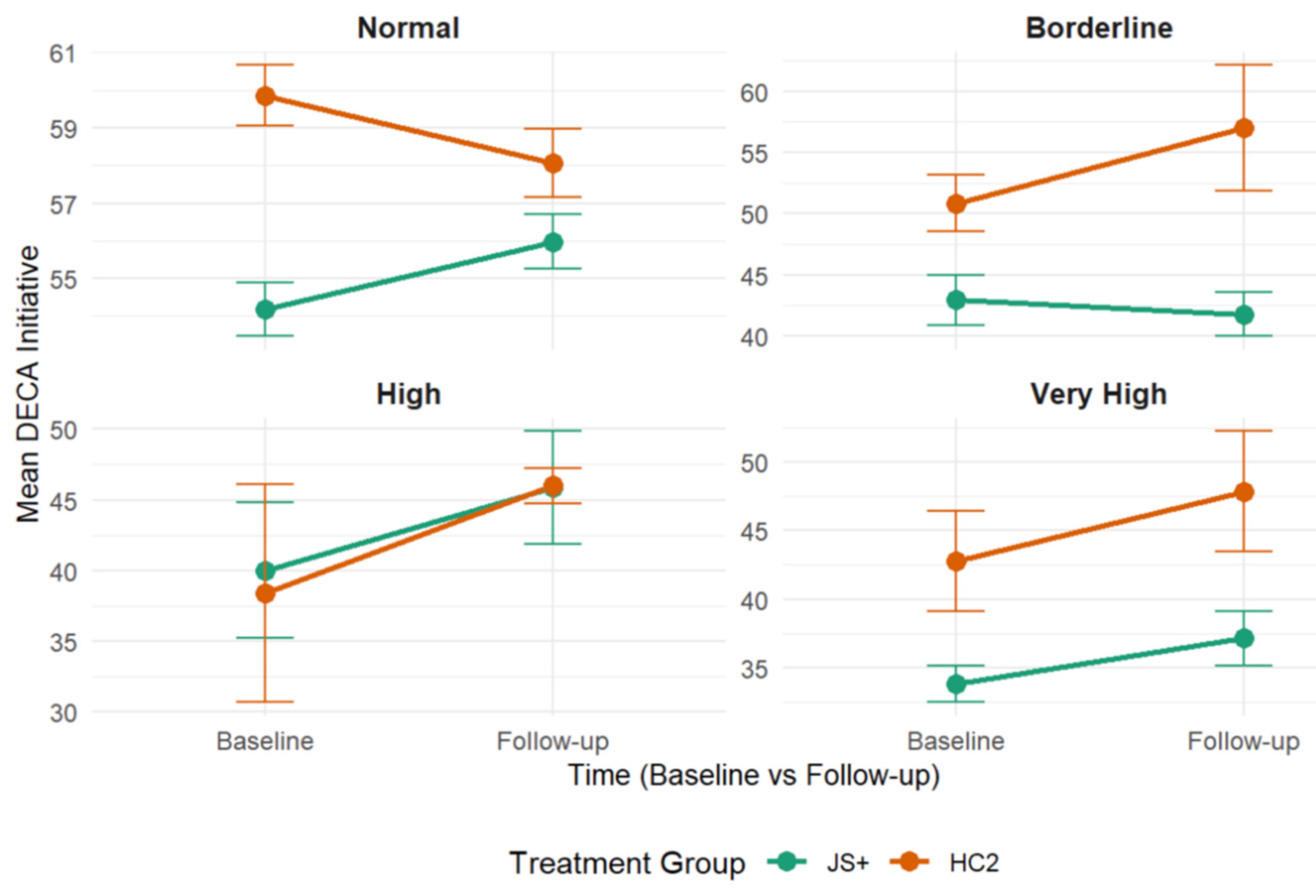Preprints 159422 g003
