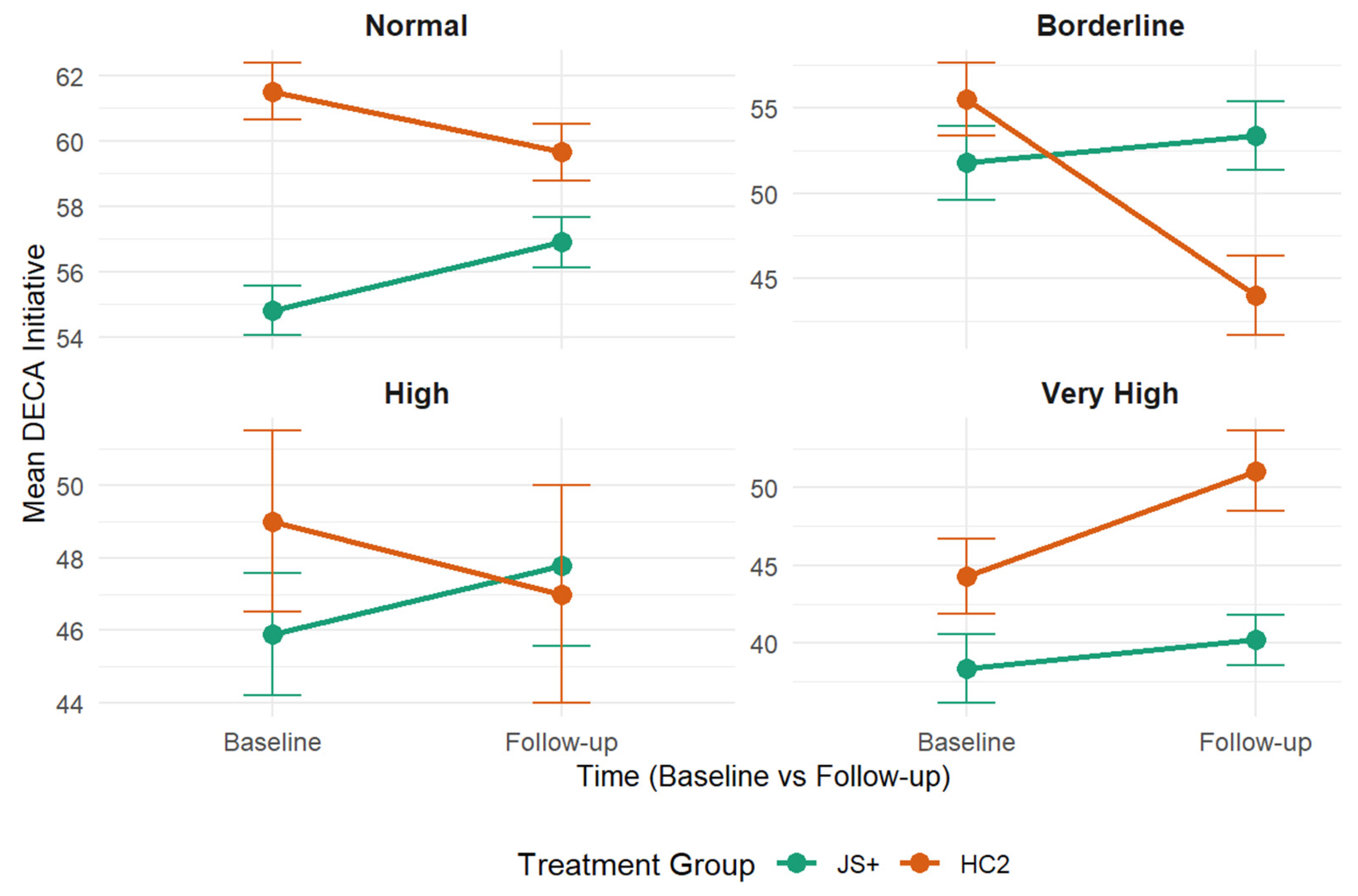 Preprints 159422 g004