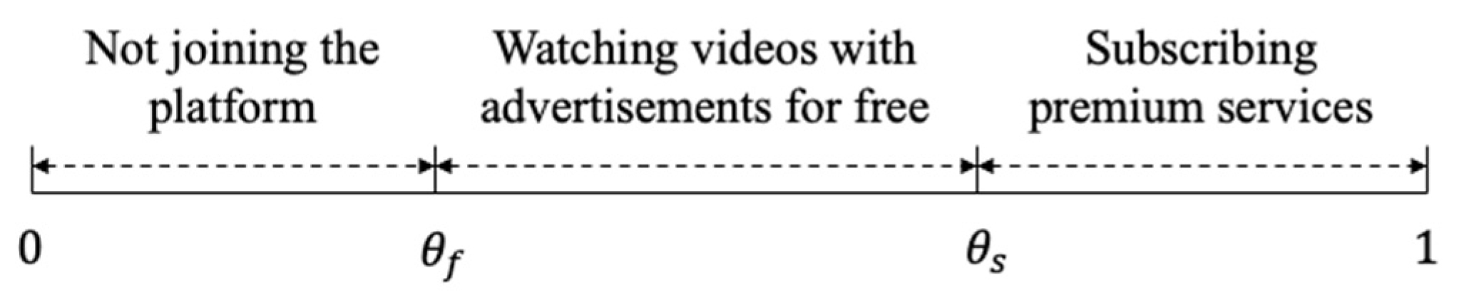 Preprints 156258 g001