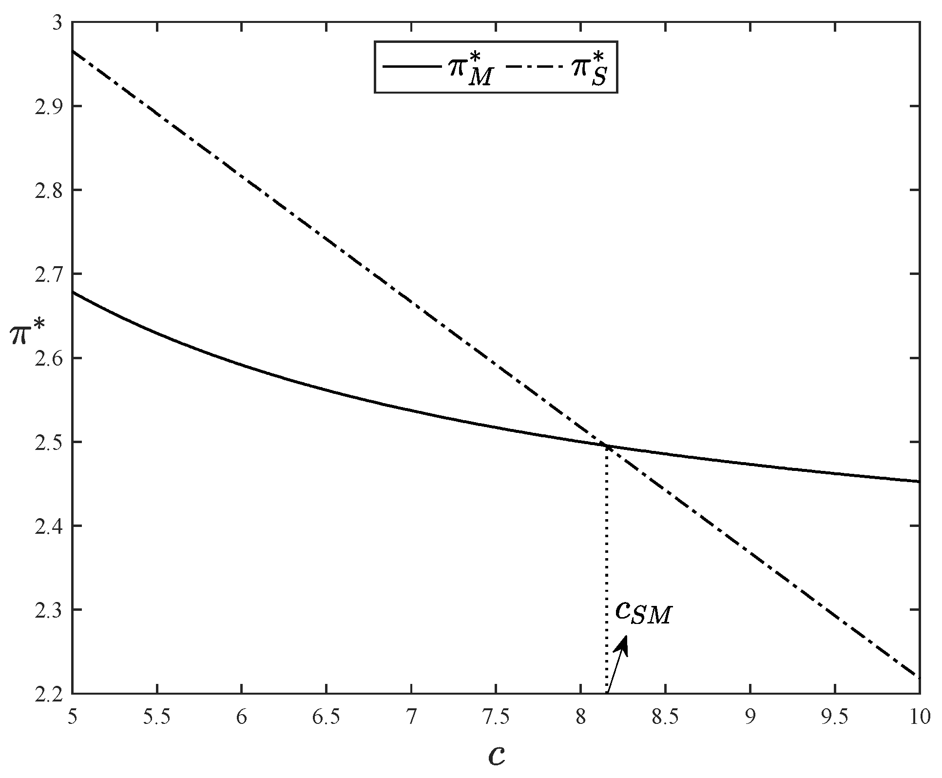 Preprints 156258 g002