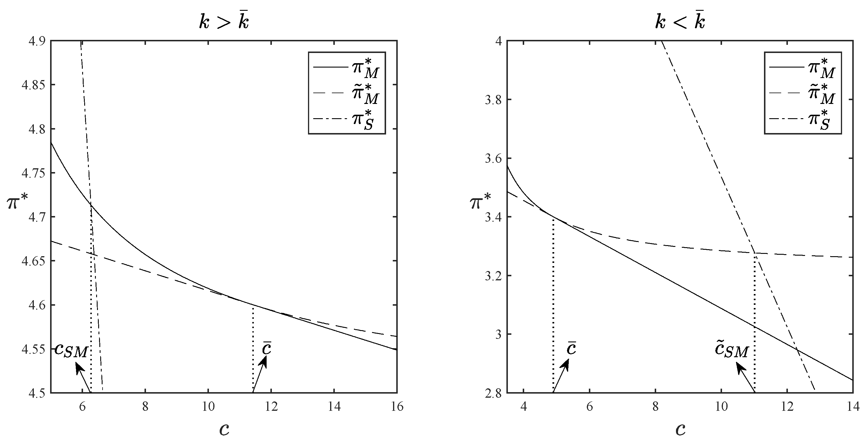 Preprints 156258 g003