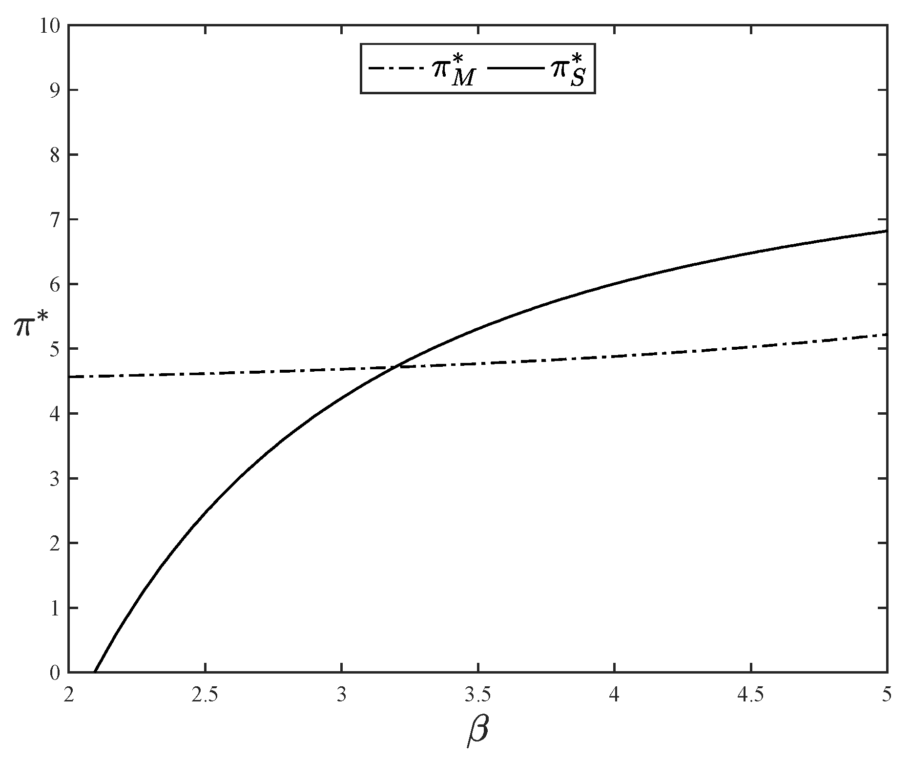 Preprints 156258 g005