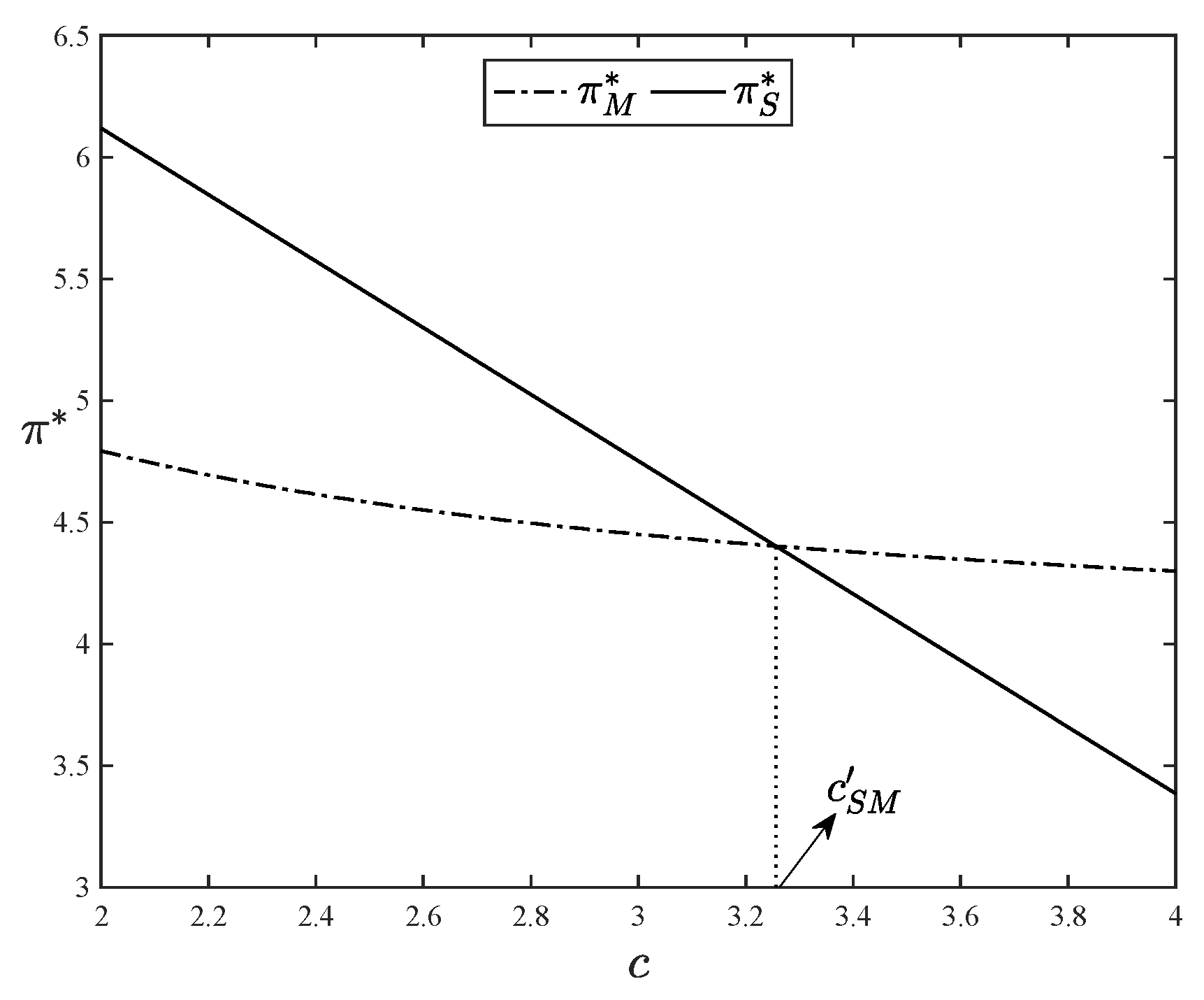 Preprints 156258 g006