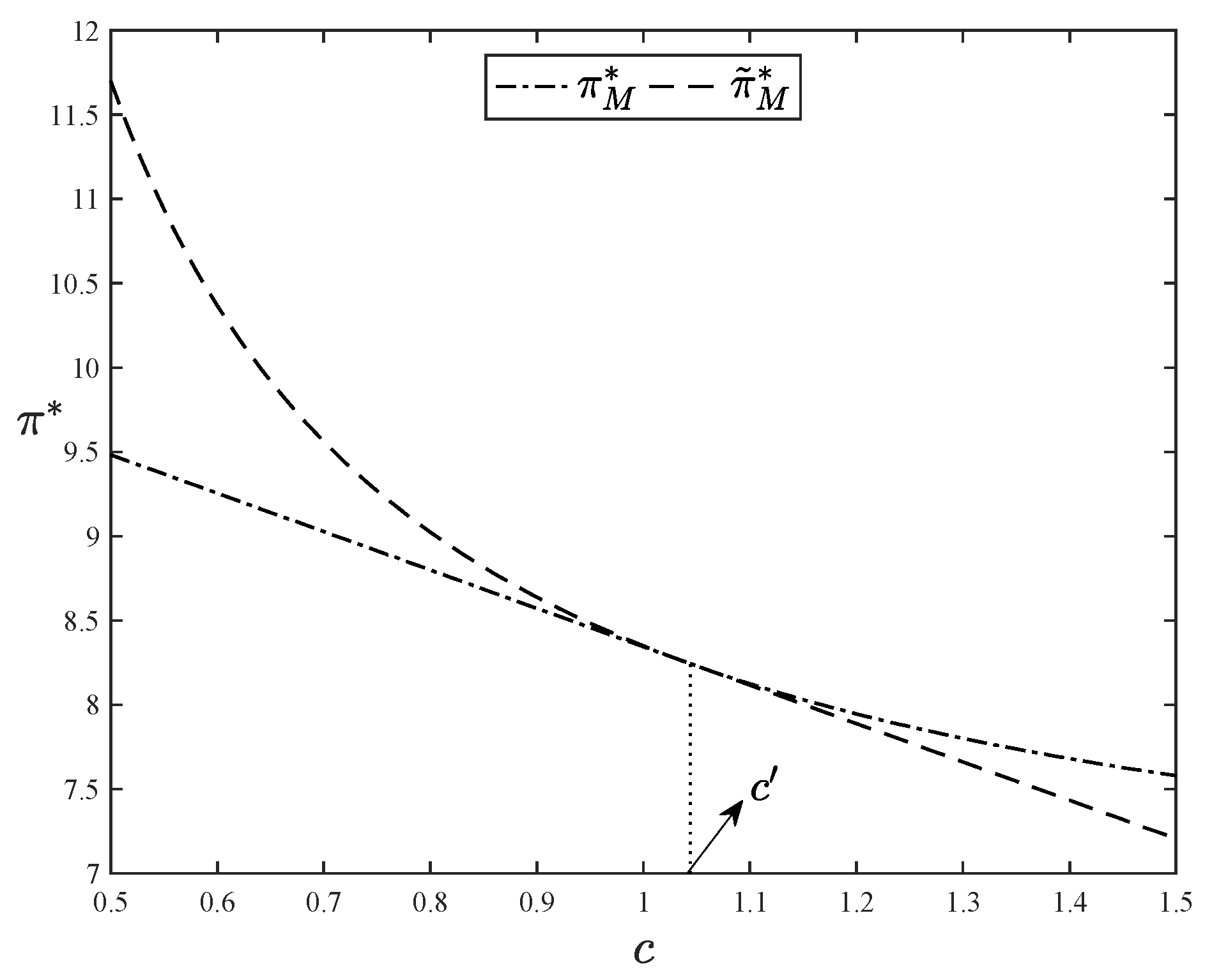 Preprints 156258 g007