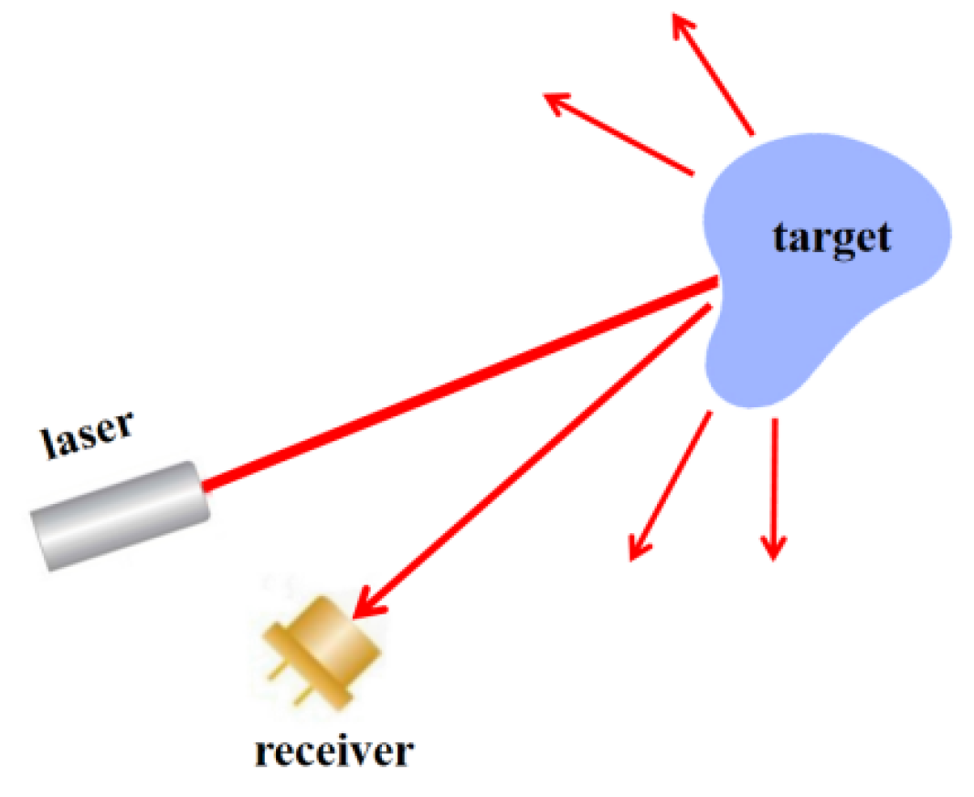 Preprints 179495 g001