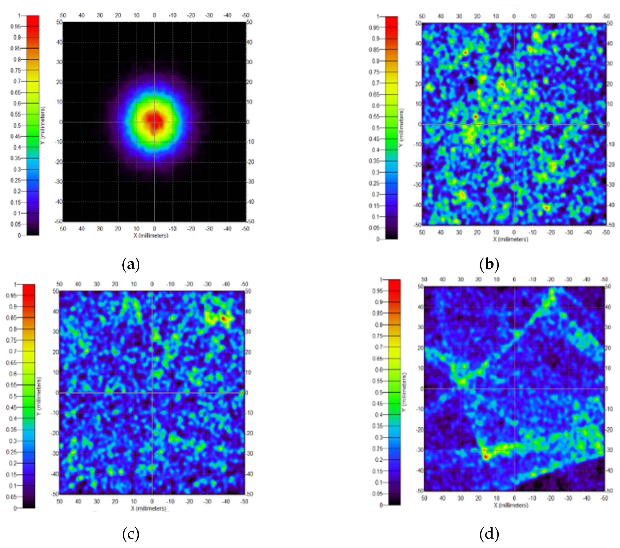 Preprints 179495 g004