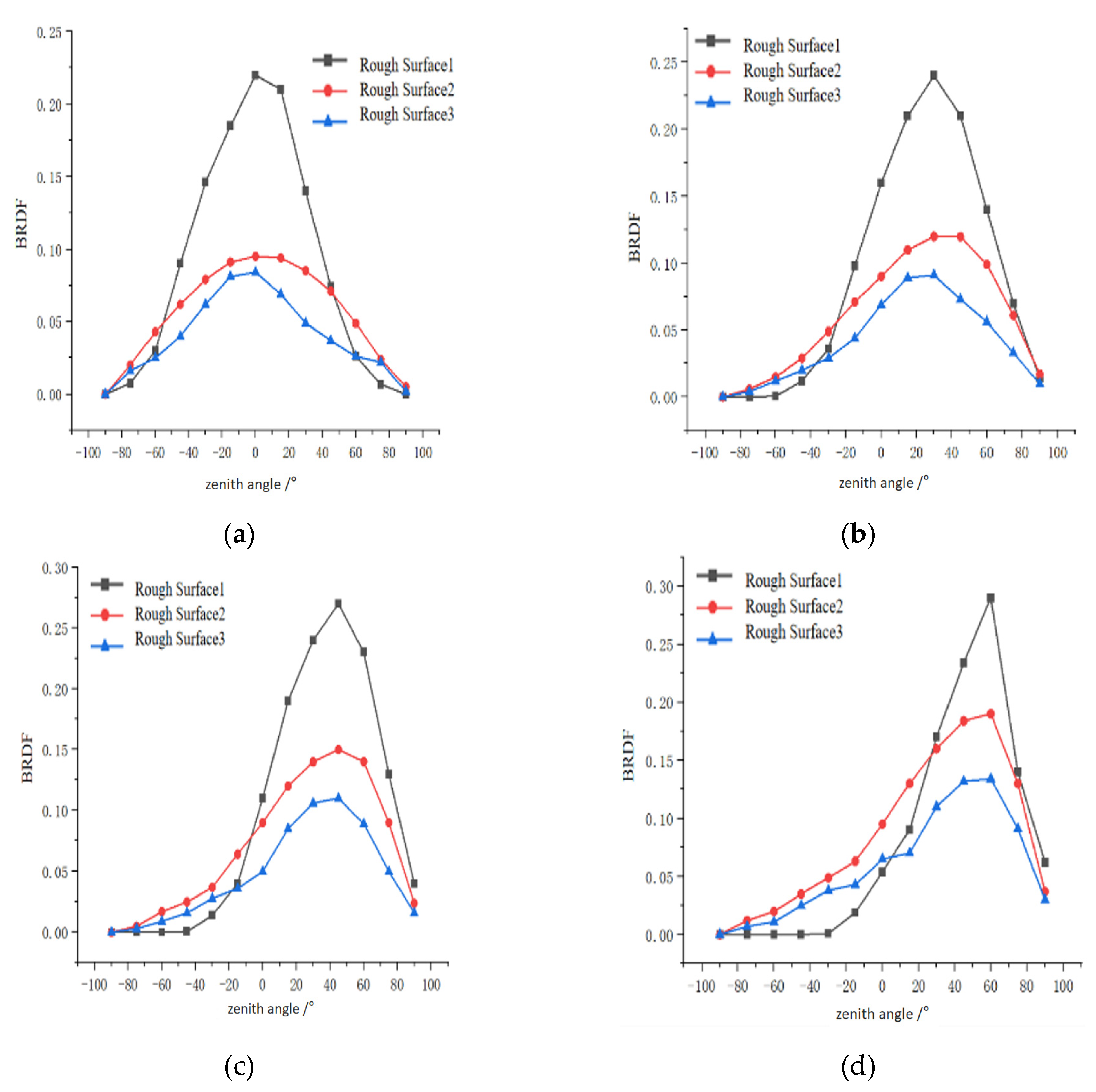 Preprints 179495 g005