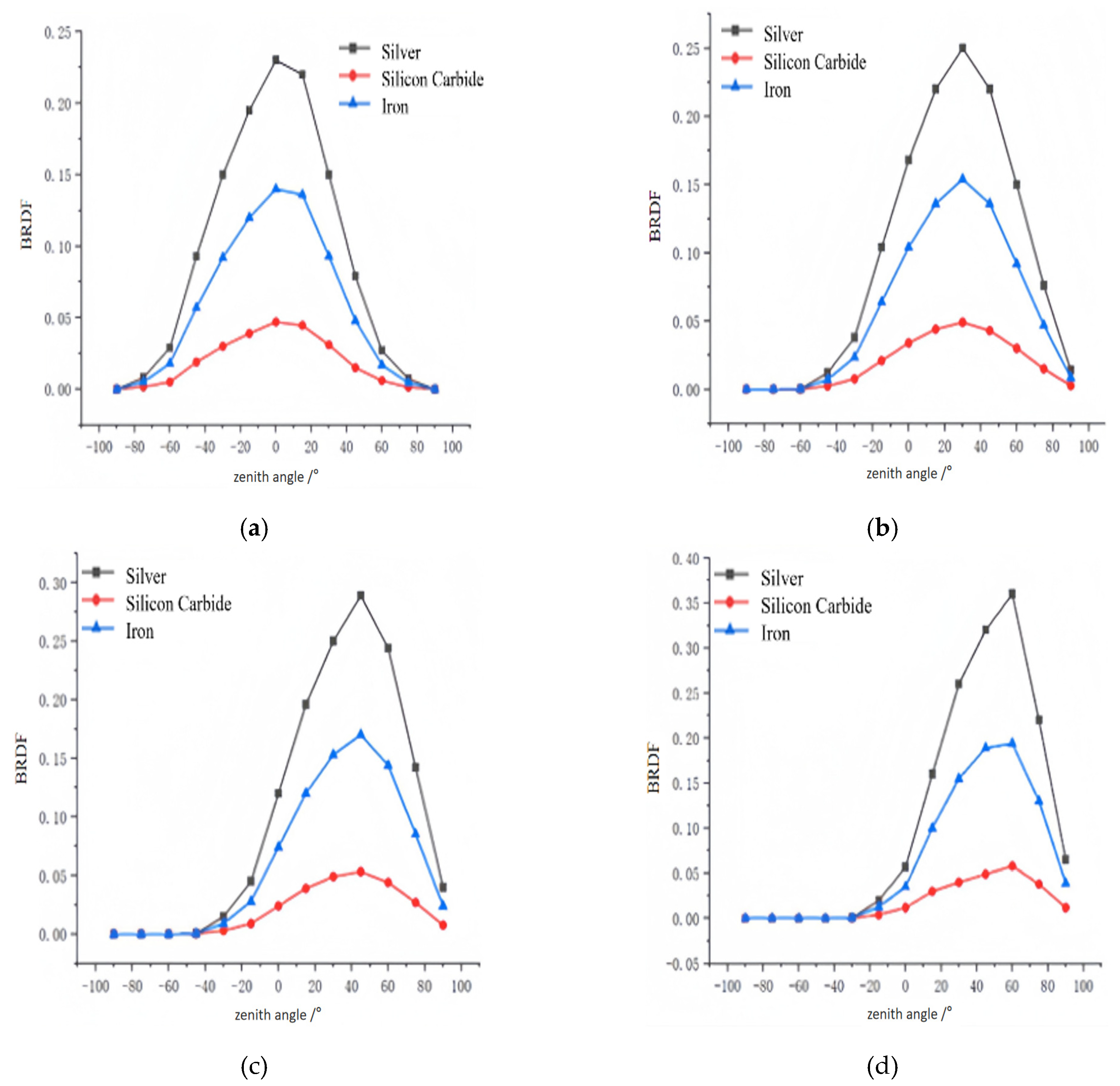 Preprints 179495 g006
