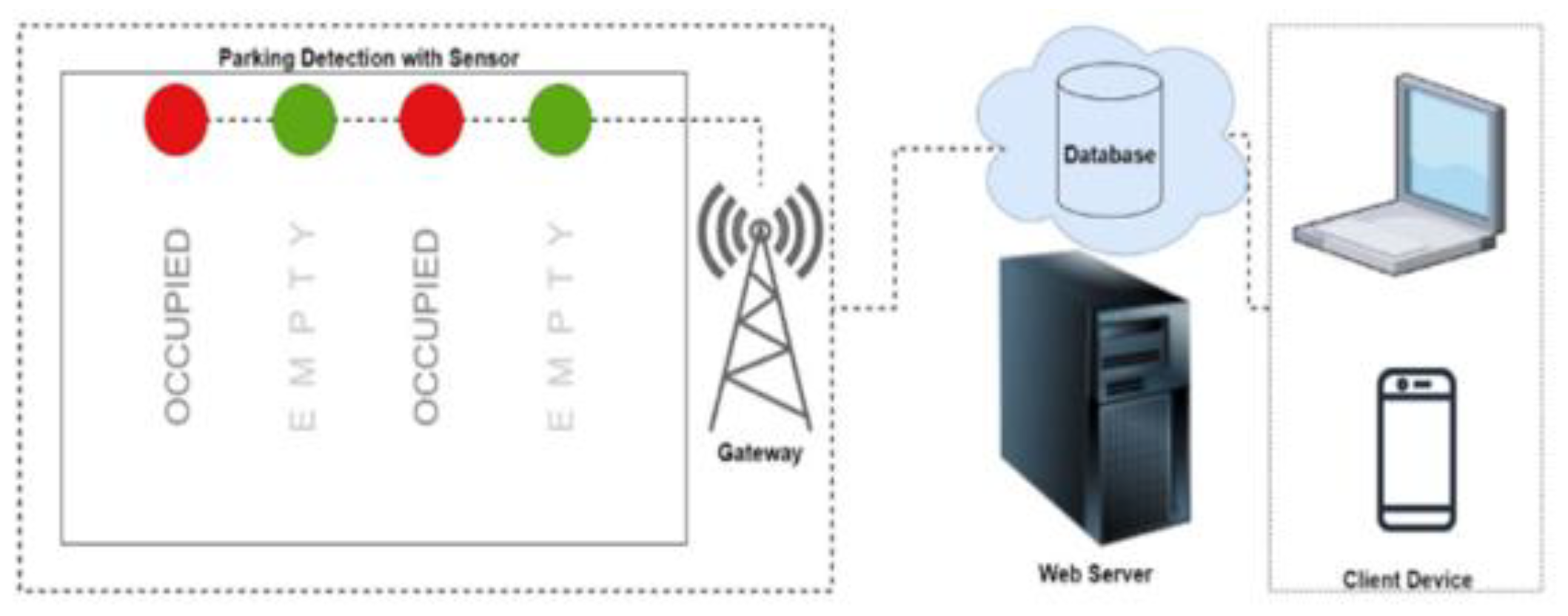 Preprints 167084 g001