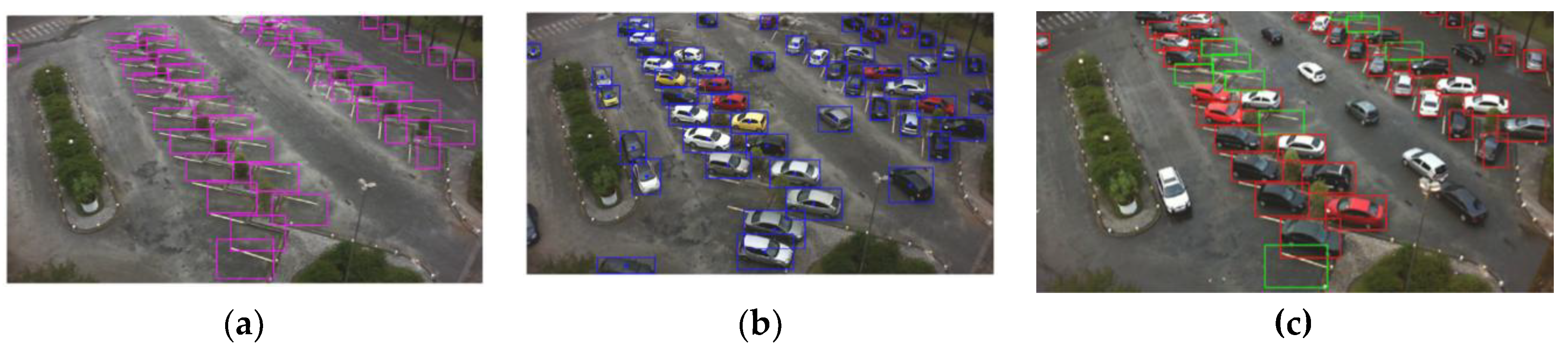 Preprints 167084 g003