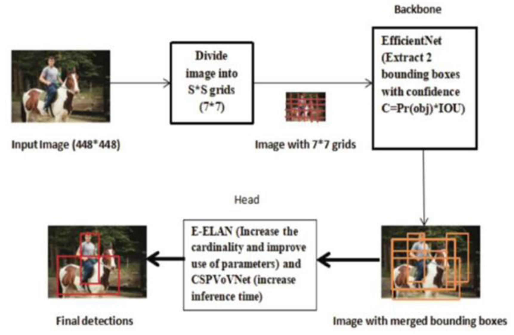 Preprints 167084 g004