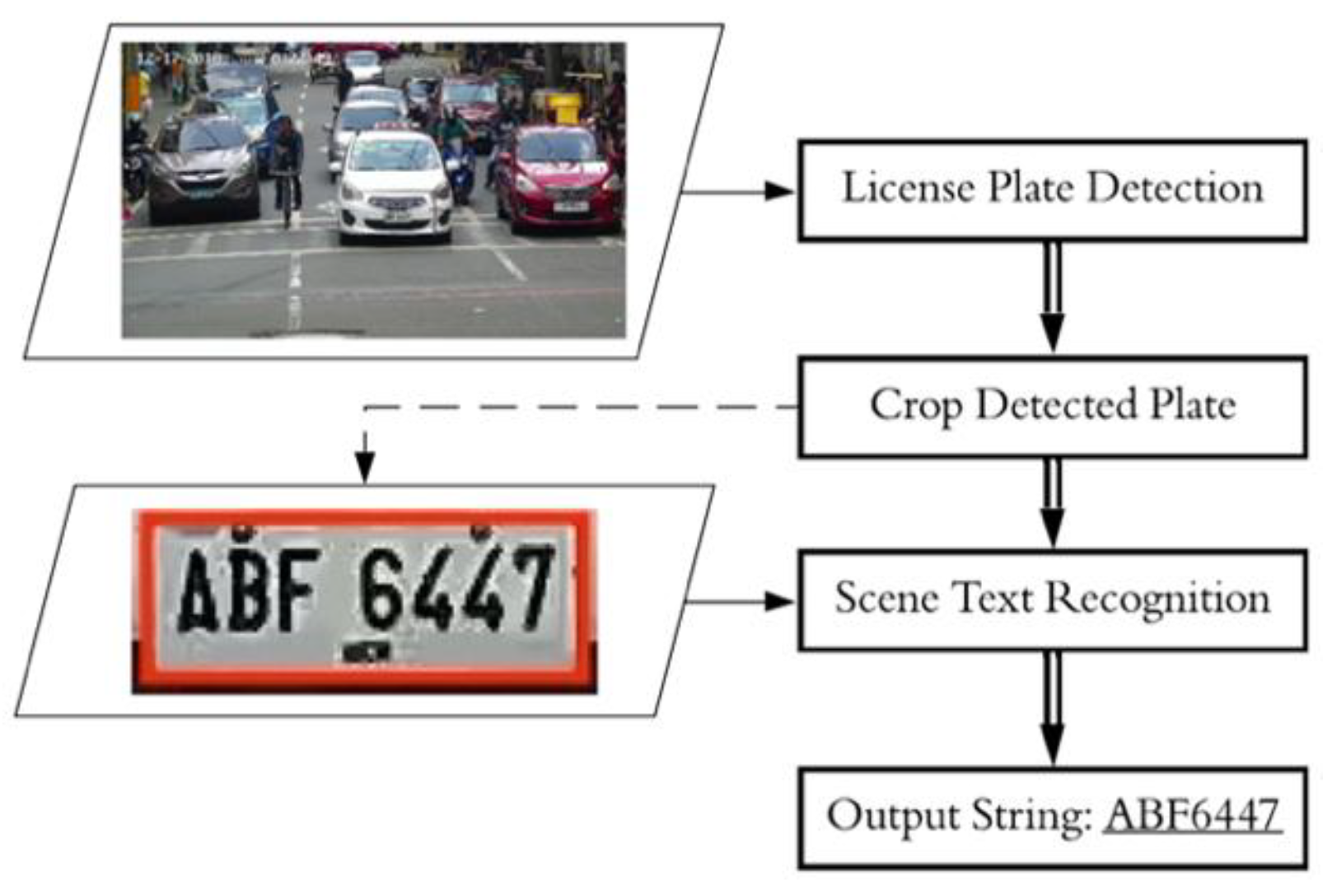 Preprints 167084 g005