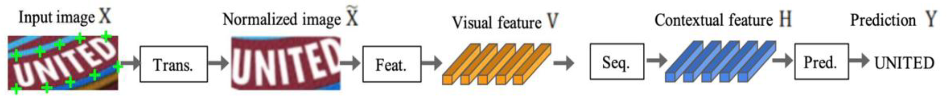 Preprints 167084 g007