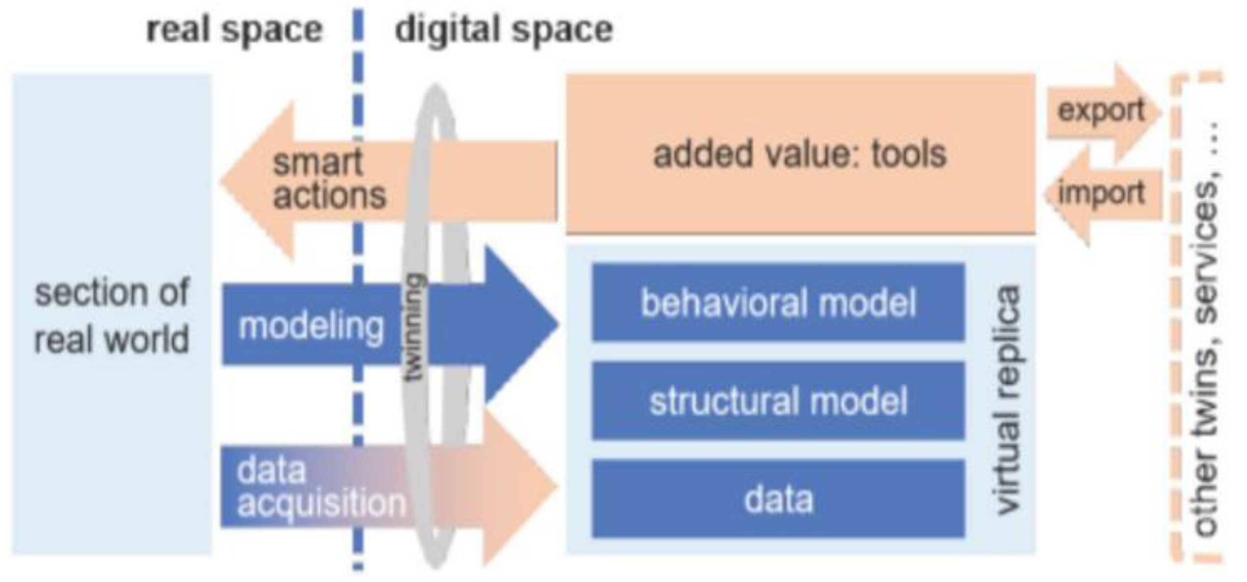 Preprints 167084 g008