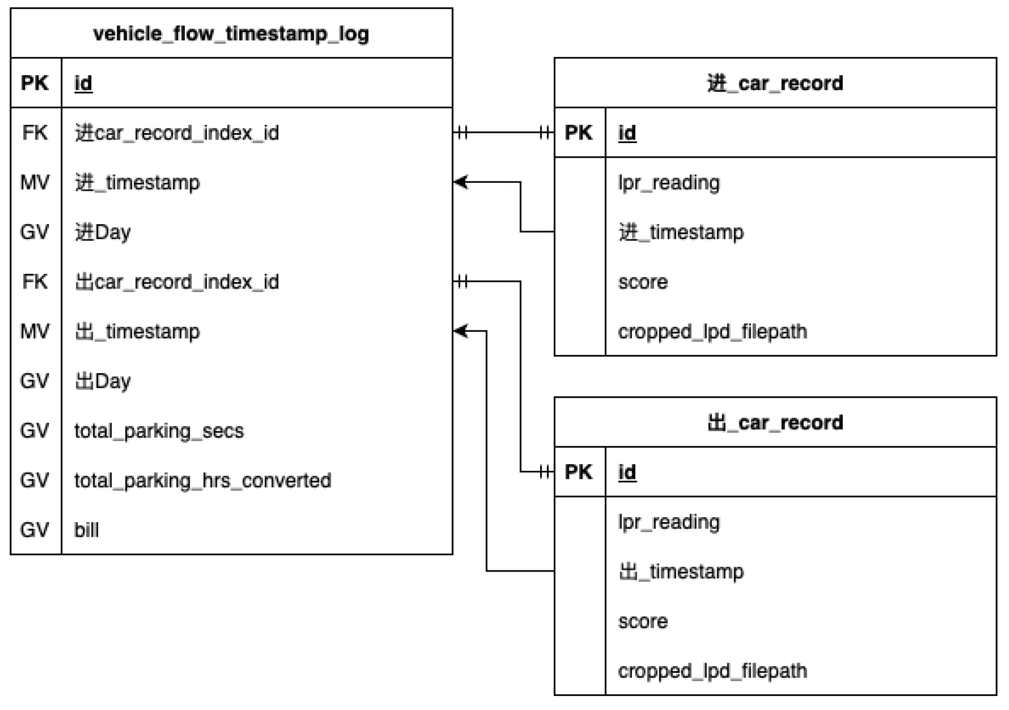 Preprints 167084 g011