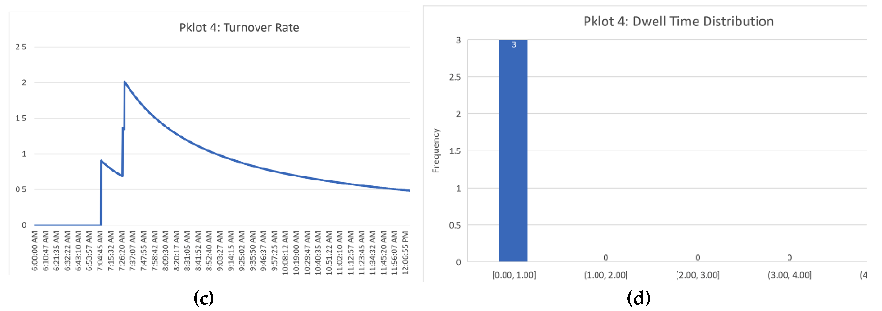 Preprints 167084 g035b