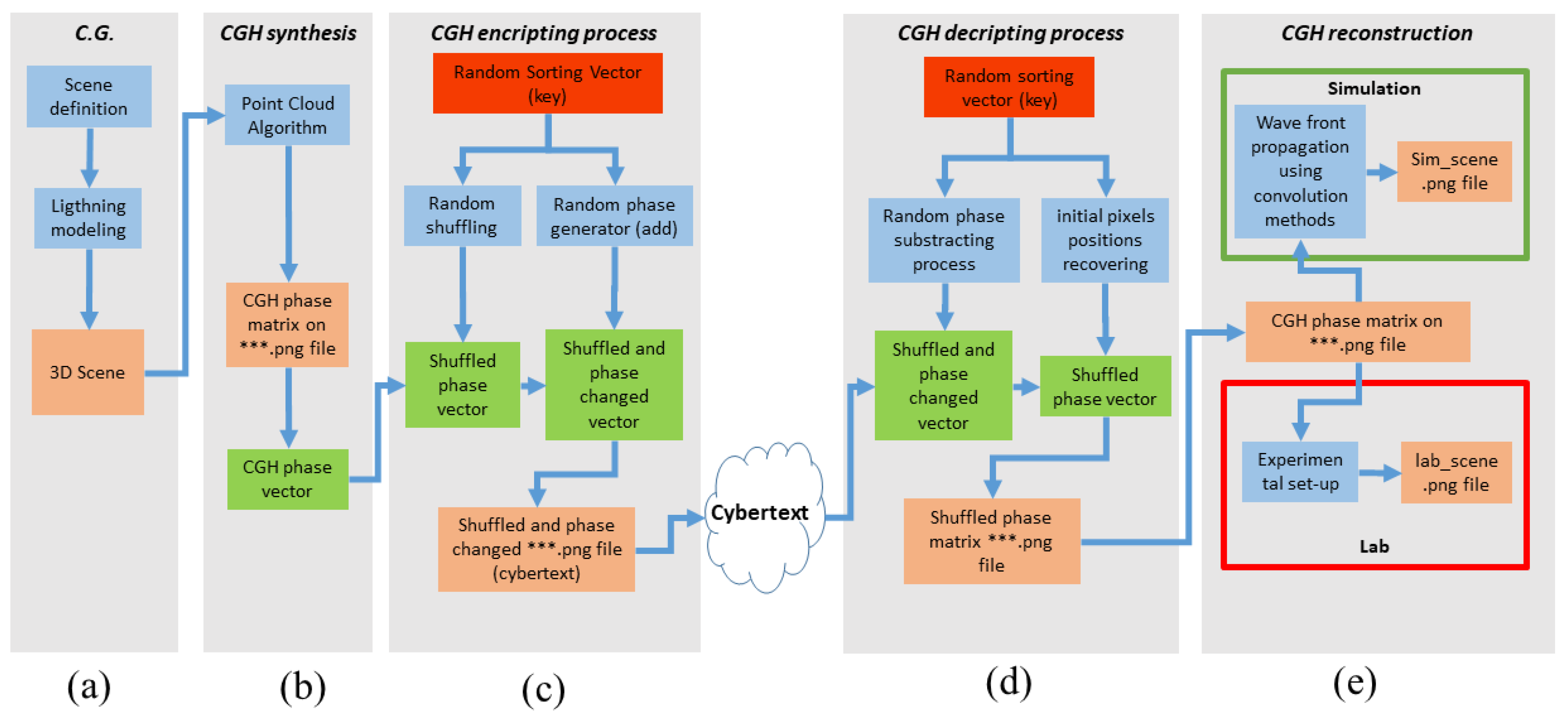 Preprints 151839 g001