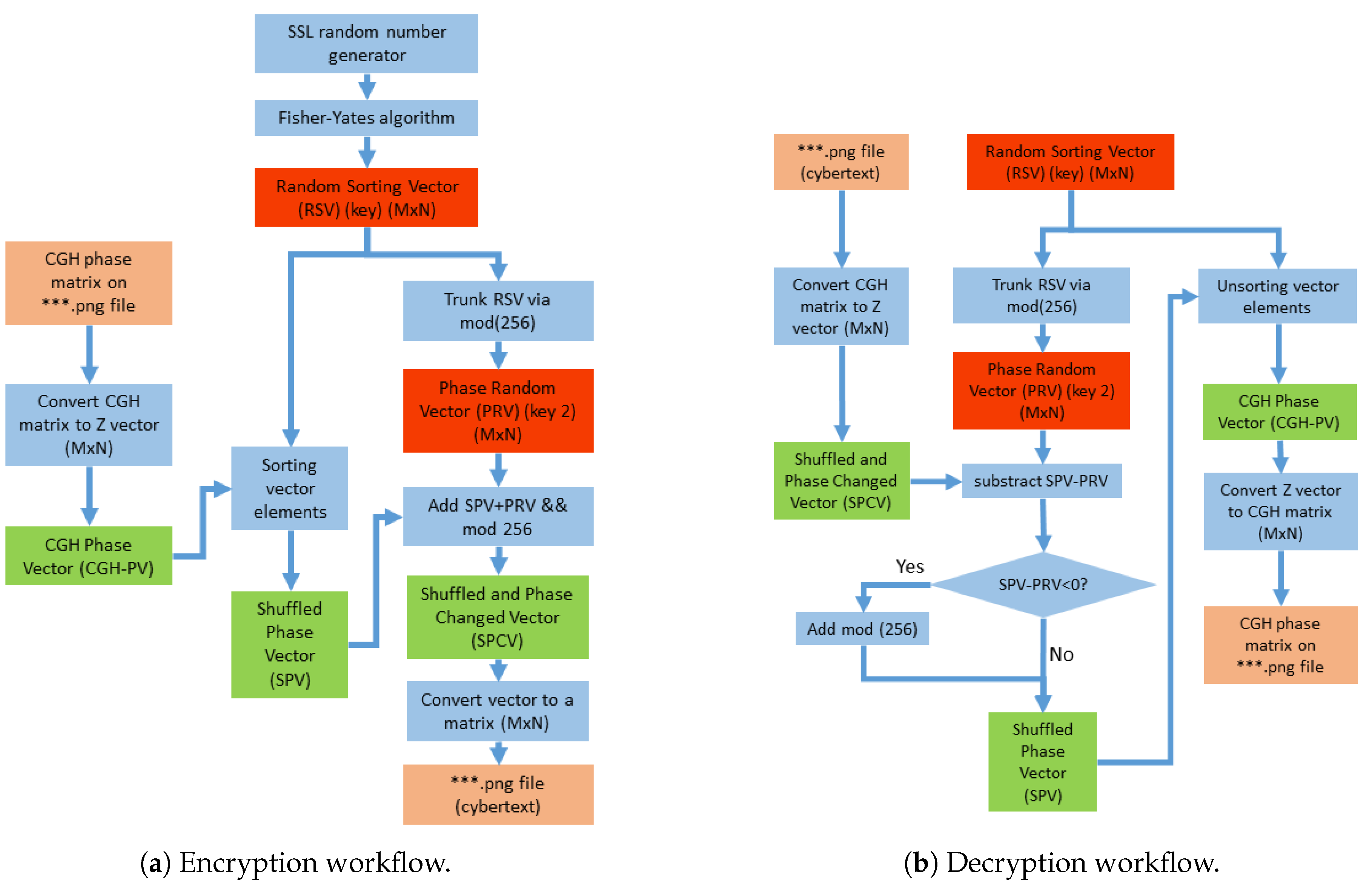Preprints 151839 g003