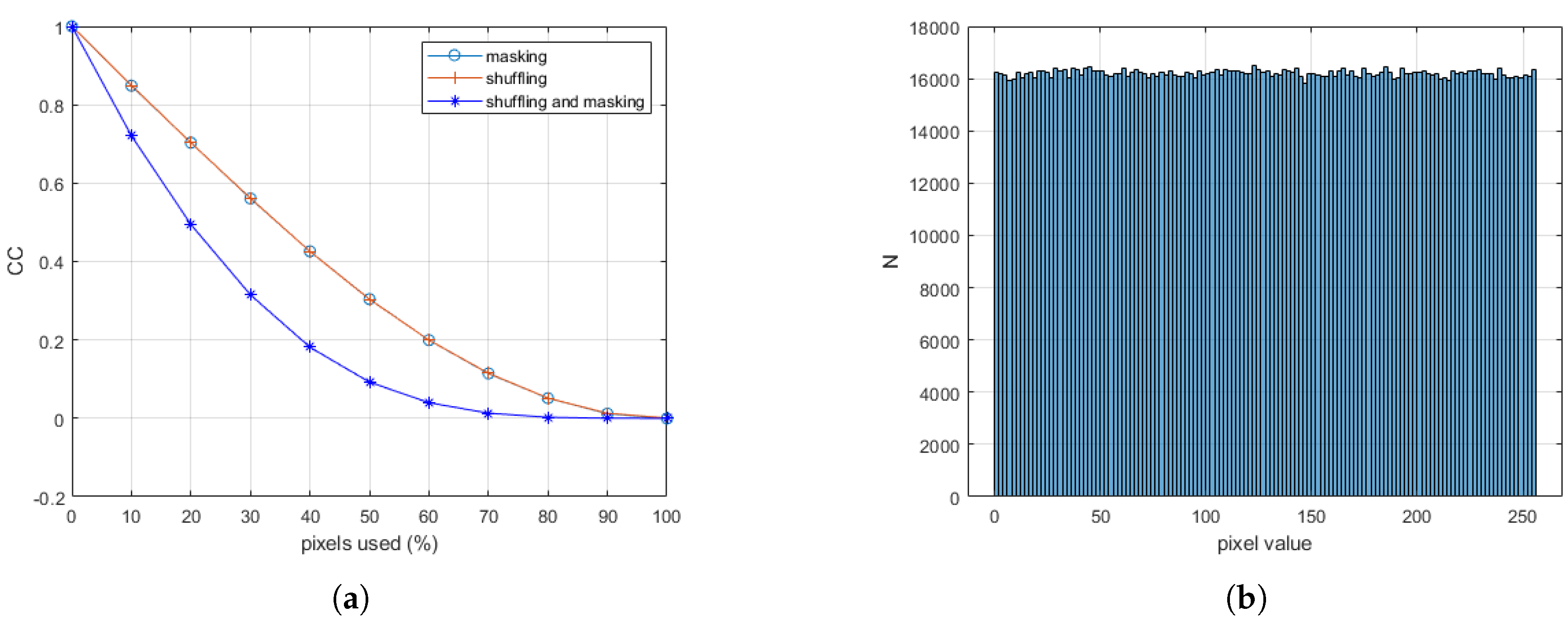 Preprints 151839 g006