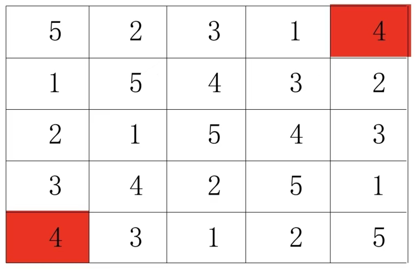 Preprints 191621 g002