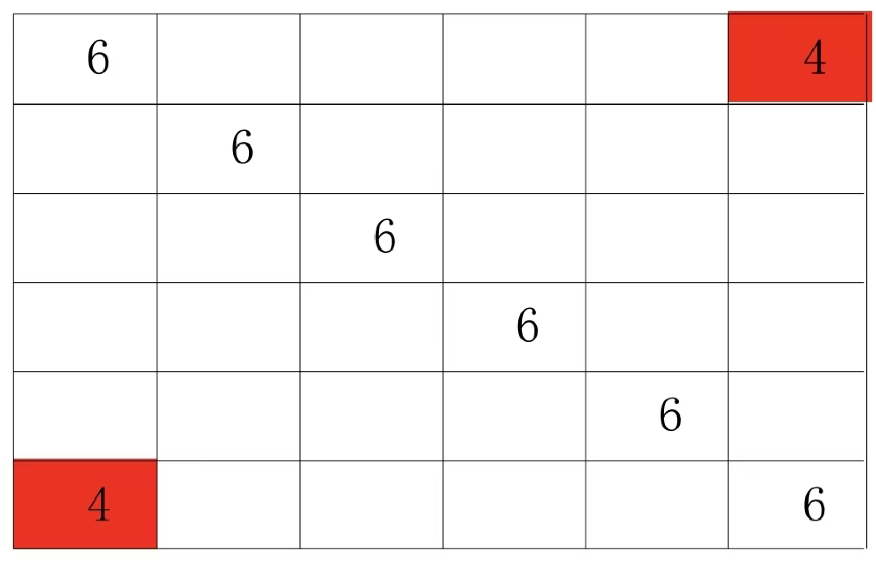 Preprints 191621 g003
