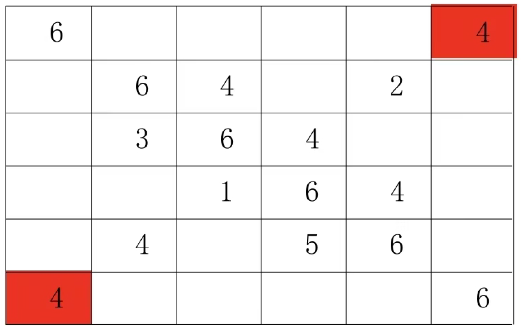 Preprints 191621 g004