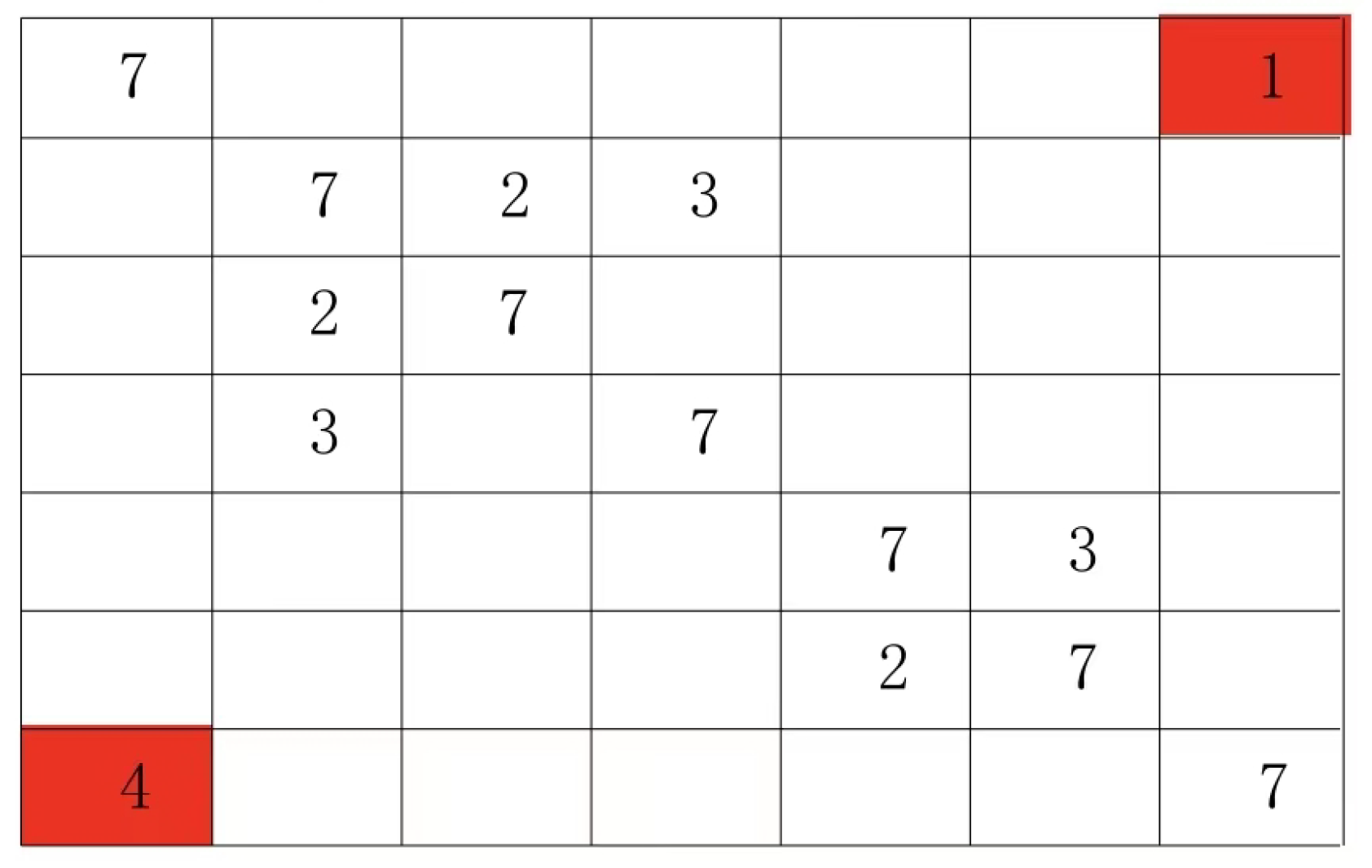 Preprints 191621 g006