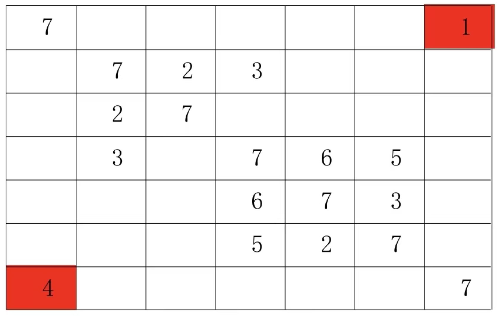 Preprints 191621 g007